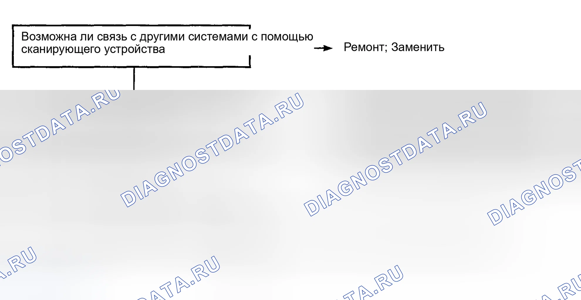 Рис. 59: Диагностическая блок-схема транспортного средства не будет реверсироваться. Hyundai Elantra III