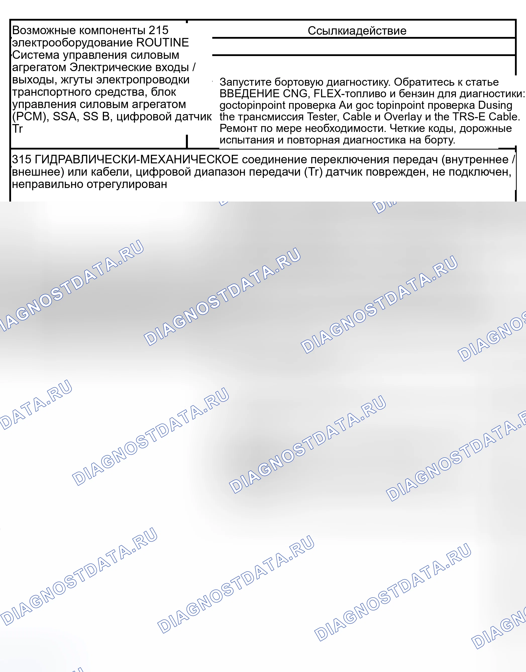 Рис. 411: Рутина 215 / 315 - проблемы переключения передач: нет 1-й передачи в приводе, включается более высокая передача. Hyundai Lavita I