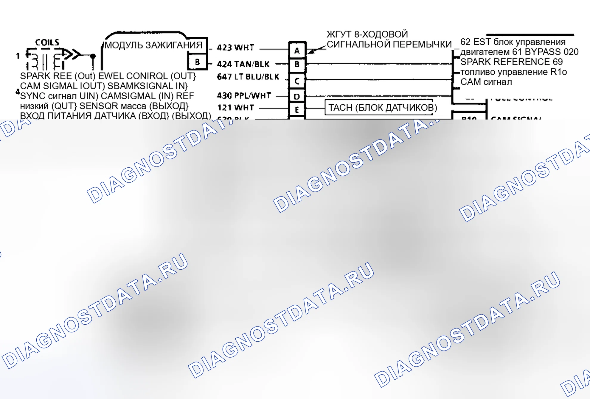 Рис. 27. Saturn SC I