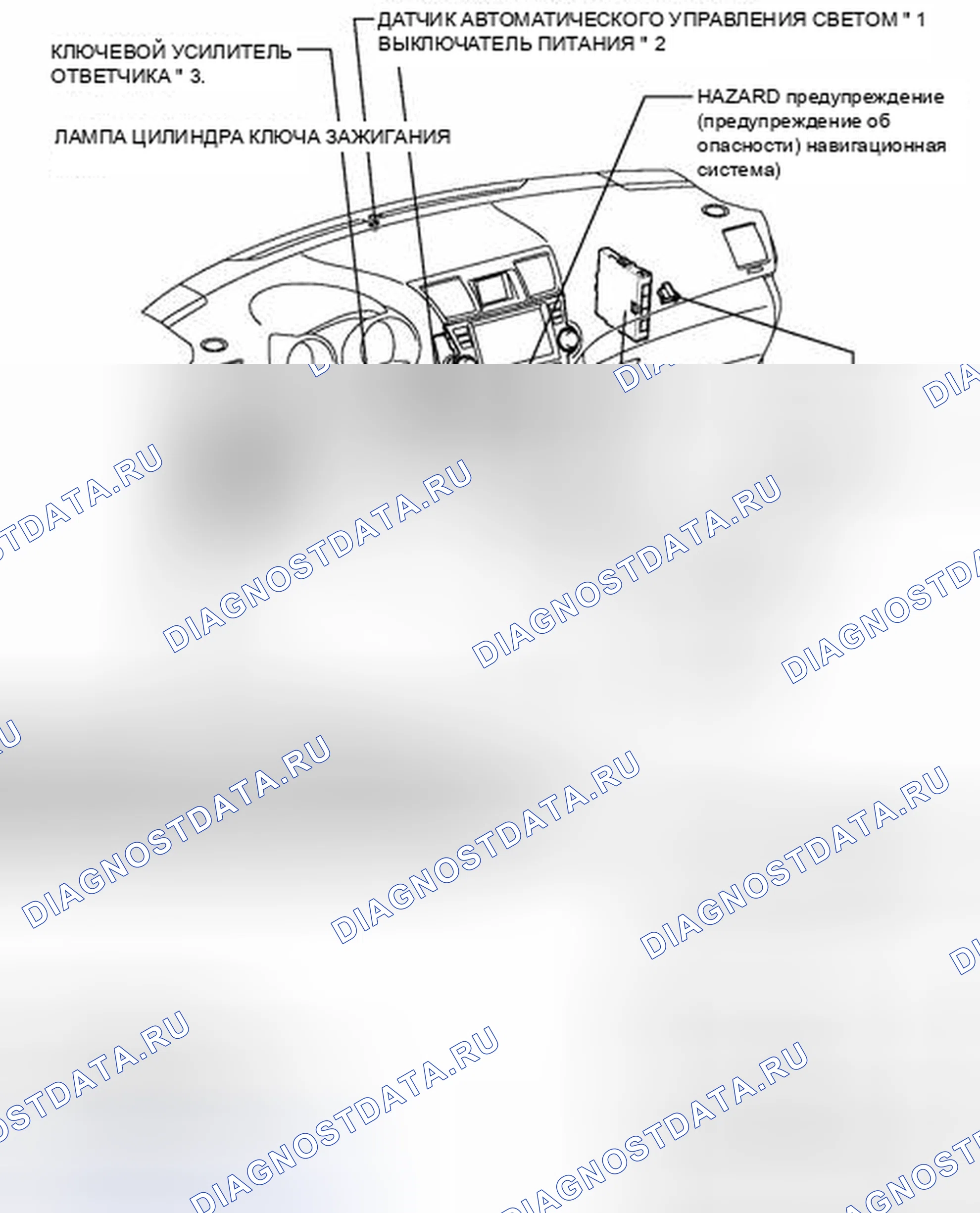 Рис. 195: ИЛЛЮСТРАЦИЯ. Toyota Highlander II рестайлинг