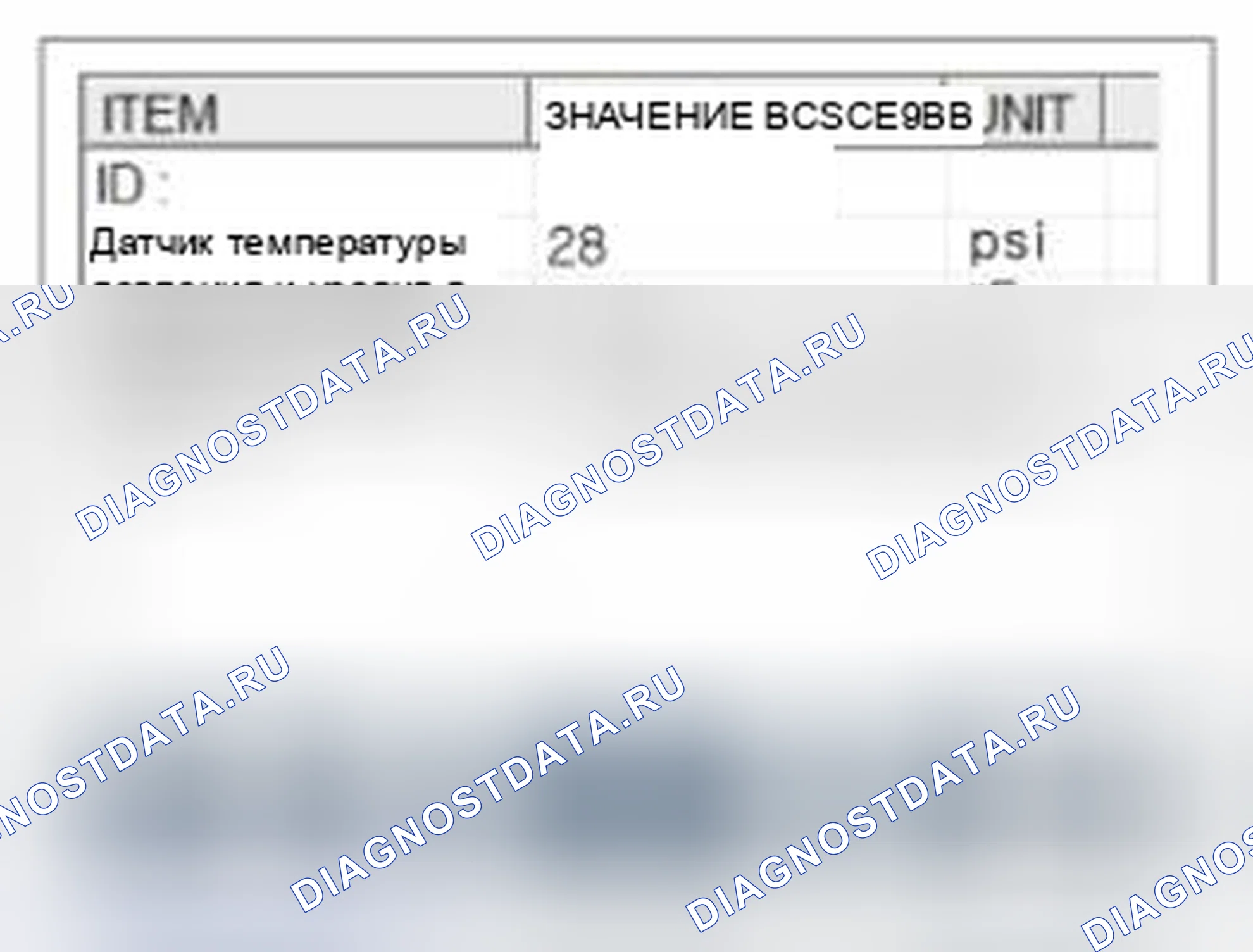 Рис. 61: Мониторинг данных Scantool. Haval Beast (Shenshou) I