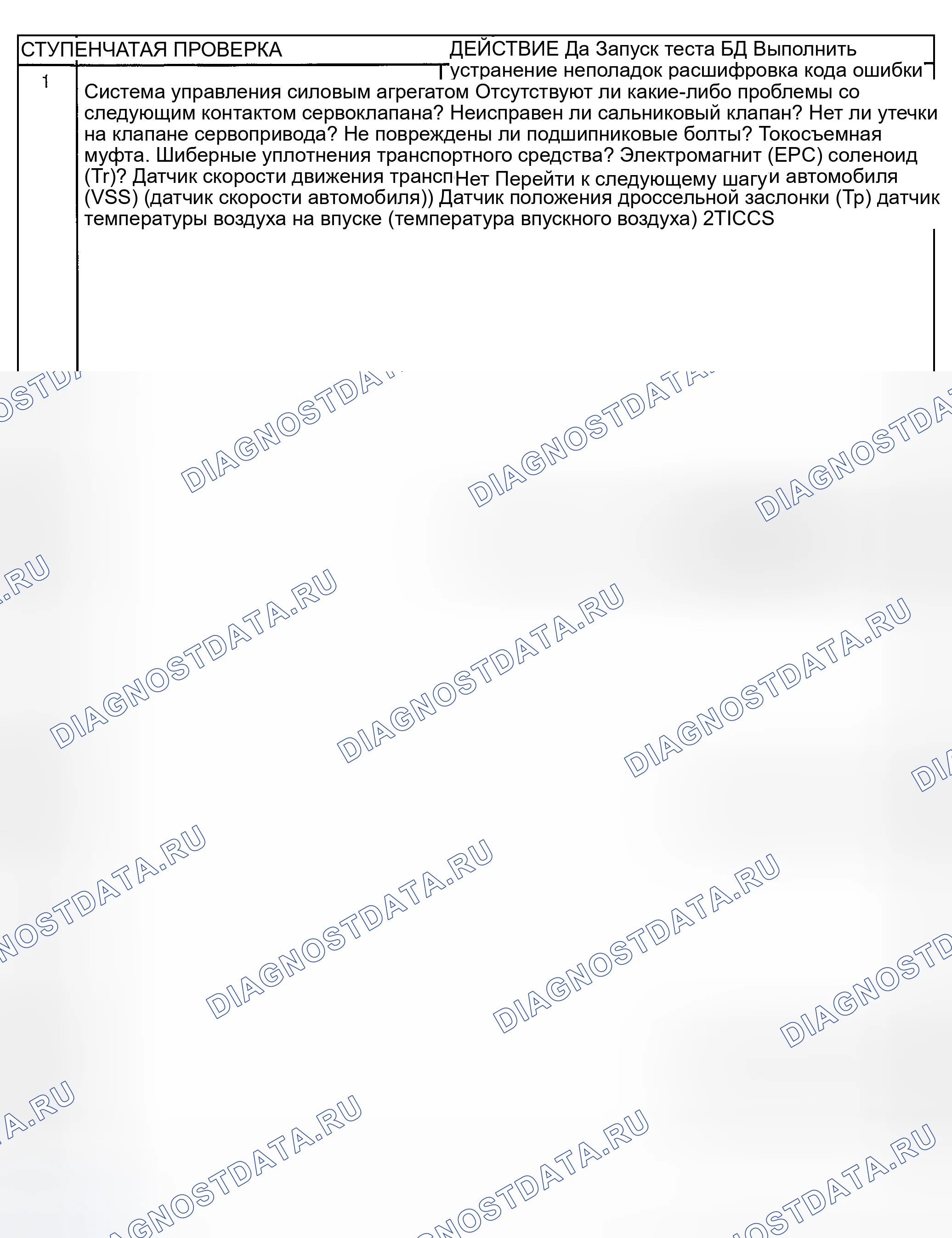 Рис. 277: Диагностическая процедура. Mazda Tribute I
