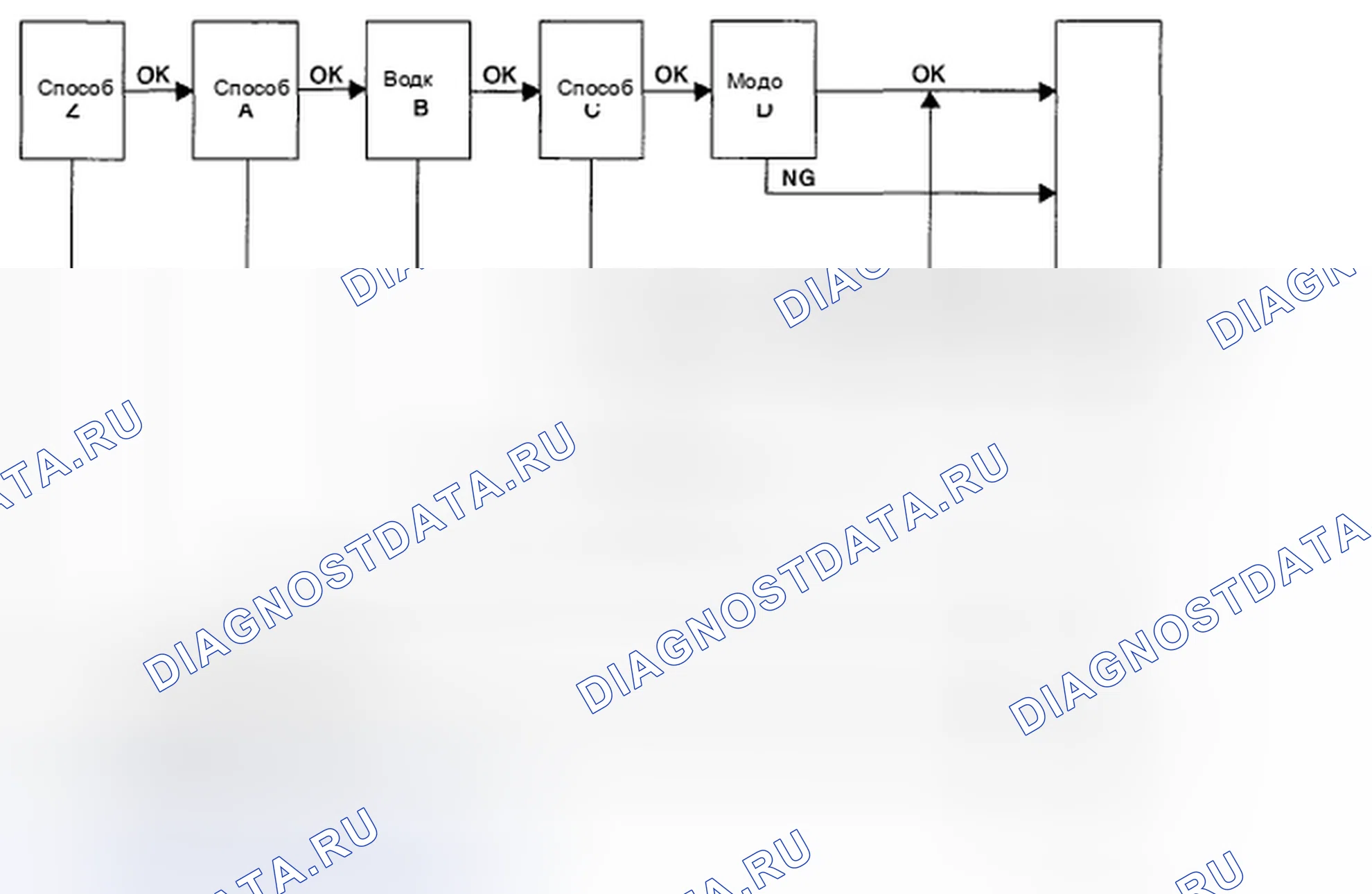 Рис. 156. Subaru Legacy BL/BP рестайлинг