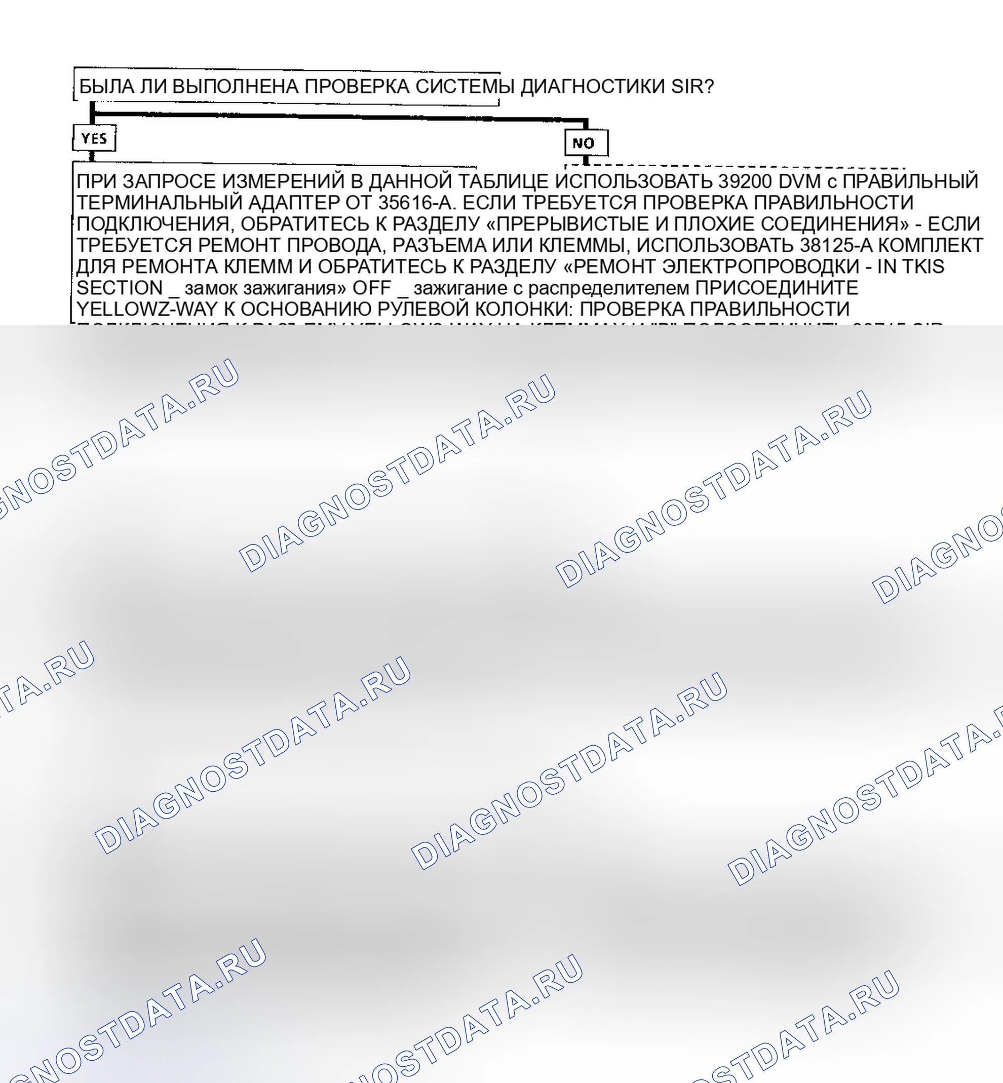 Рис. 16: Диагностические средства. Oldsmobile Achieva I