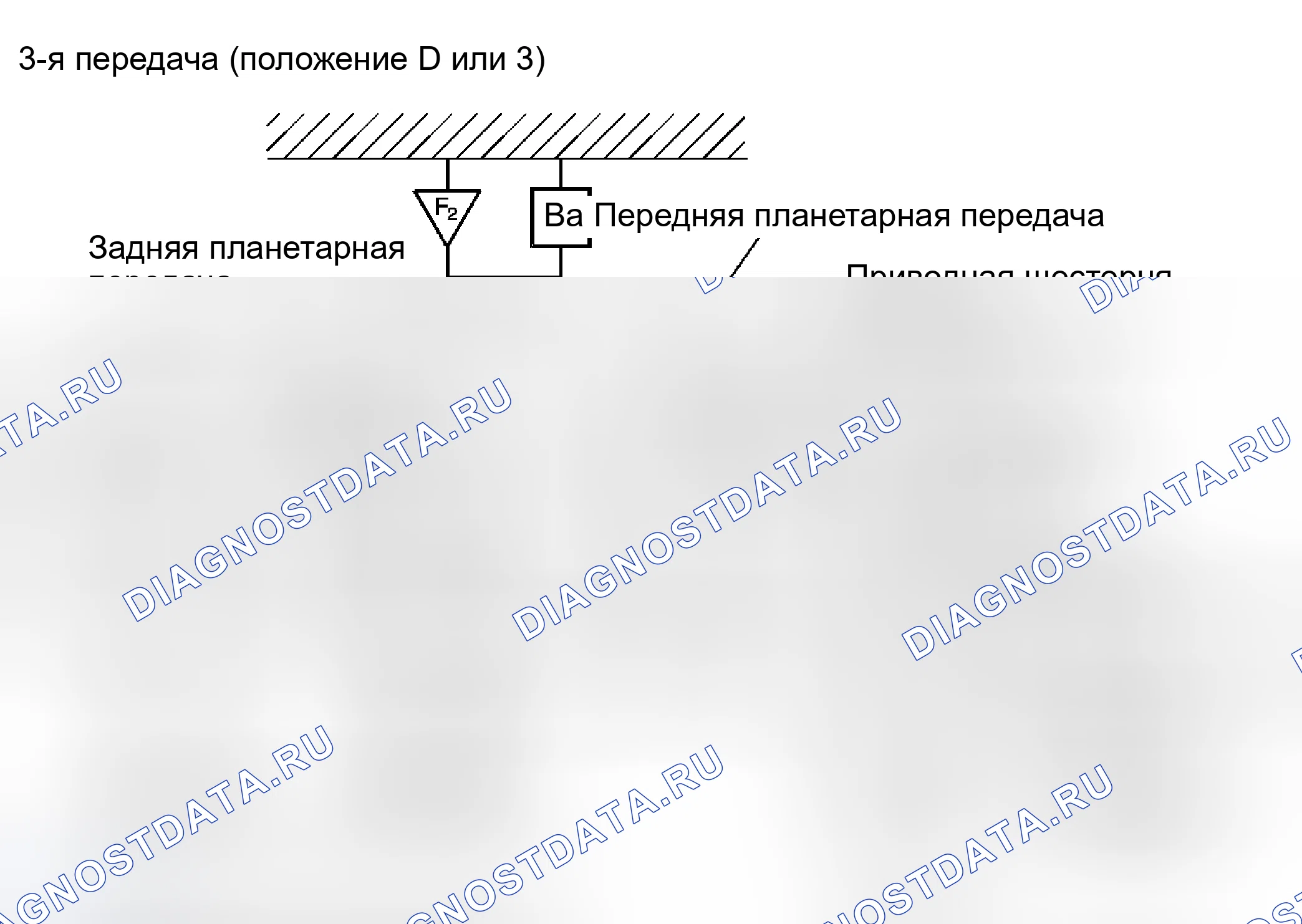 Рис. 72: Диапазон привода, третья передача (положение D или 3). Kia Ceed ED рестайлинг