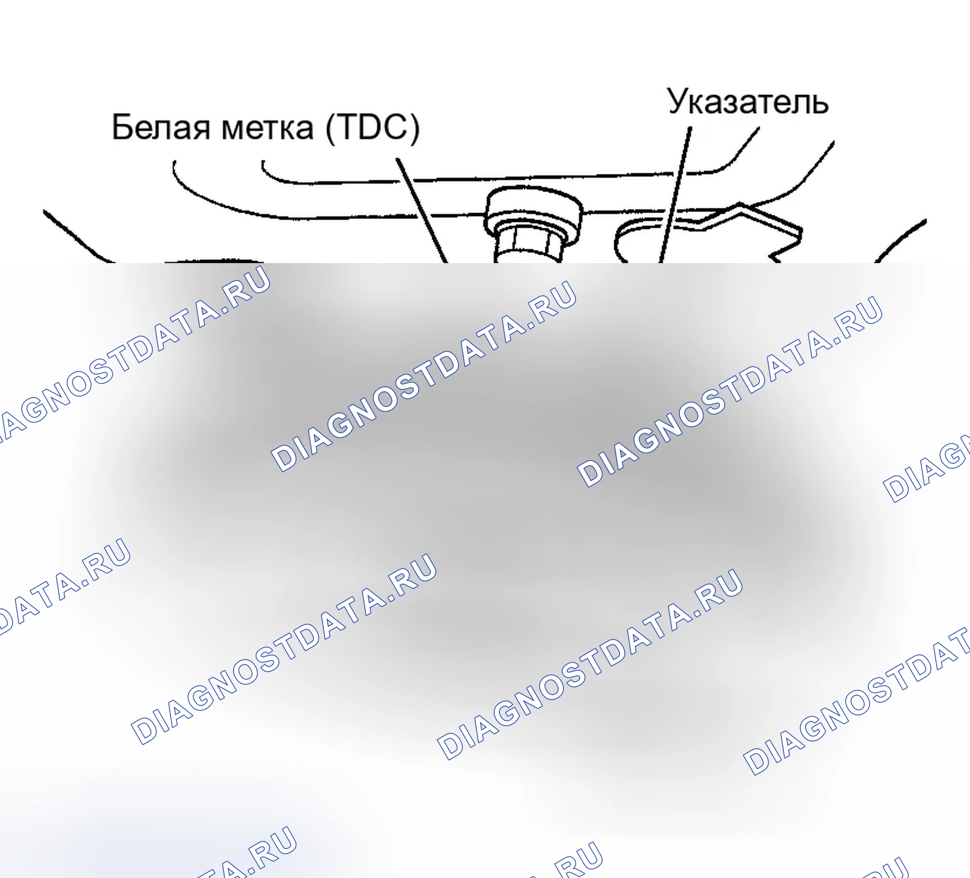 Рис. 10: Отметки опережения зажигания (Odyssey). Honda Civic GA