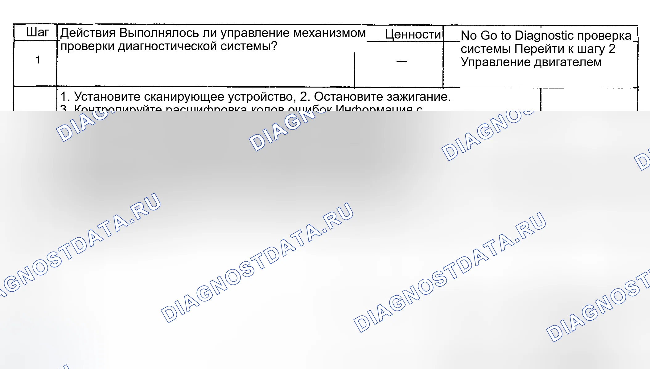 Рис. 807: Диагностическая процедура. GMC Sierra 1500 HD 
