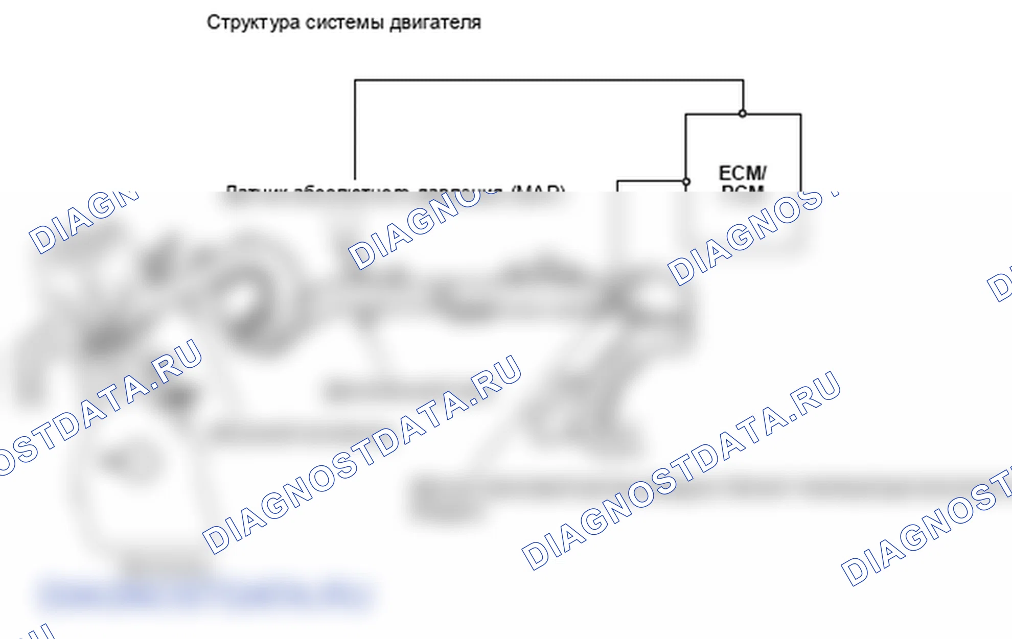 Рис. 212: расшифровка кода ошибки P0101: Проблема диапазона / производительности цепи датчика массового расхода воздуха (массовый расход воздуха). Honda Element YH2 рестайлинг 2