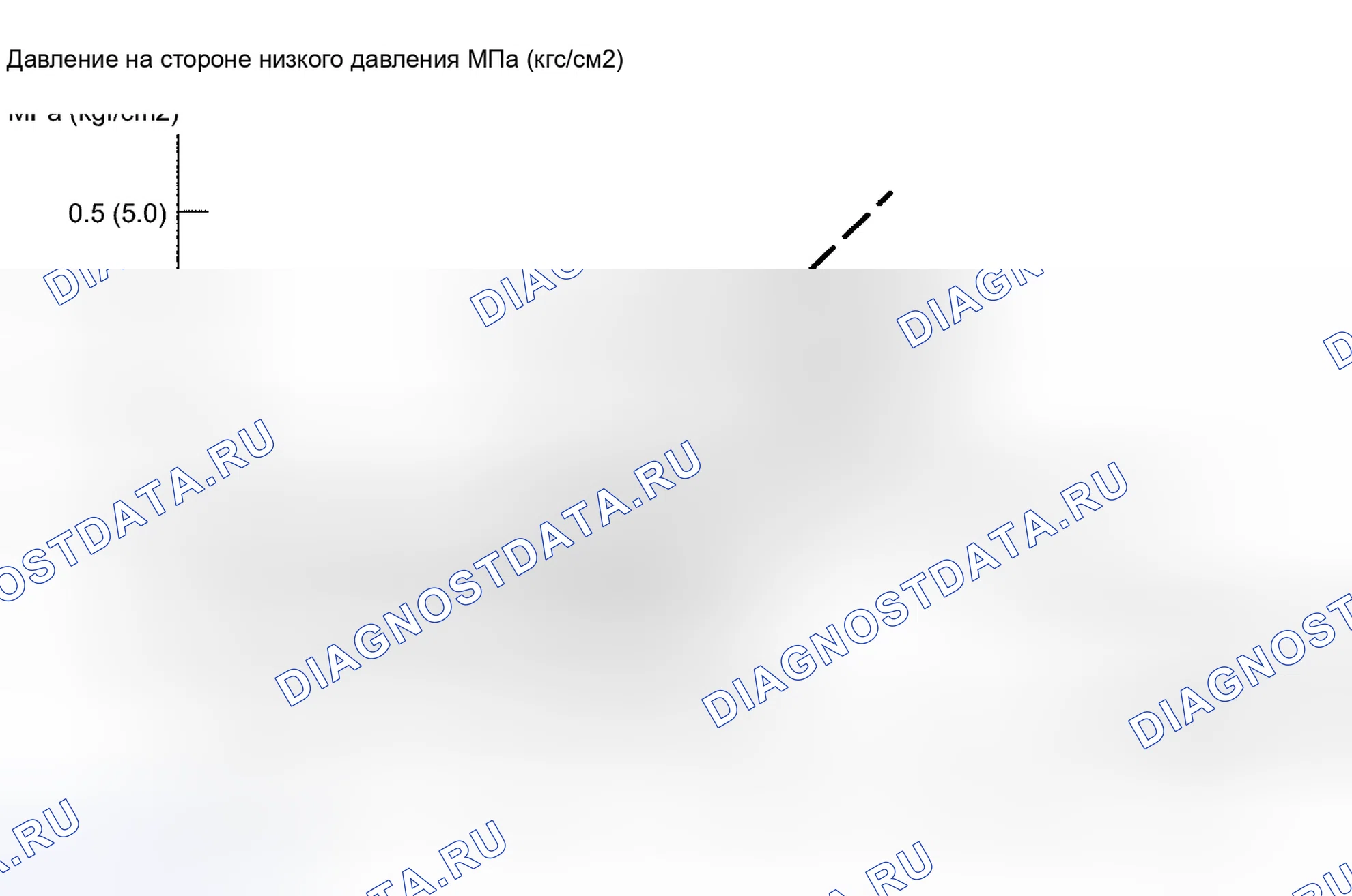 Рис. 15. Toyota Land Cruiser 200 рестайлинг