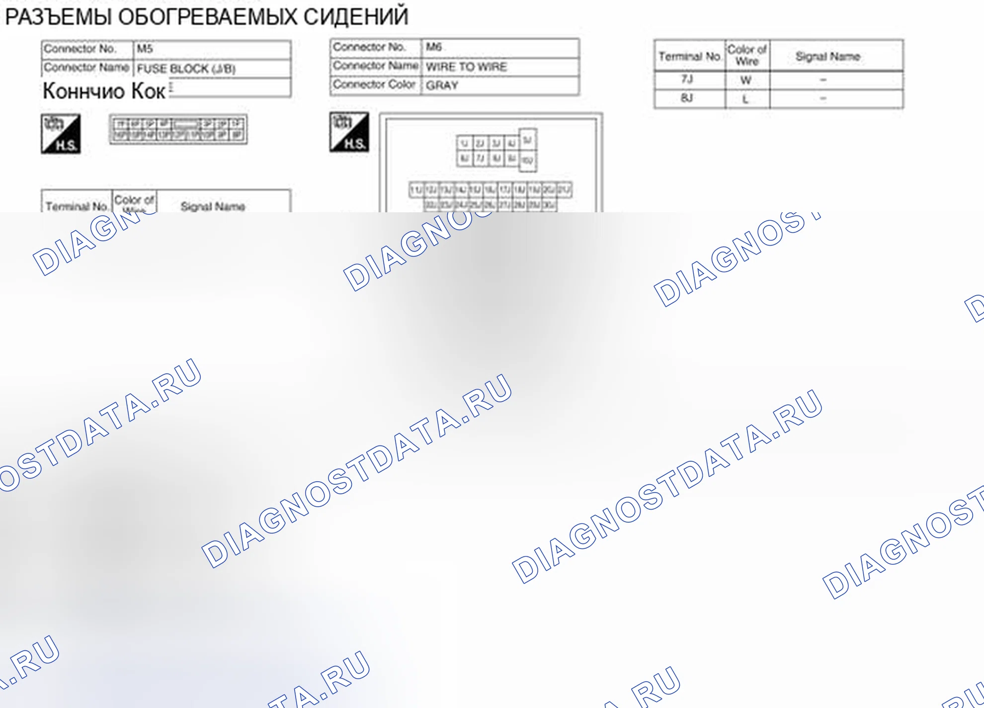 Рис. 10: Идентификация клемм разъема. Nissan Altima L33