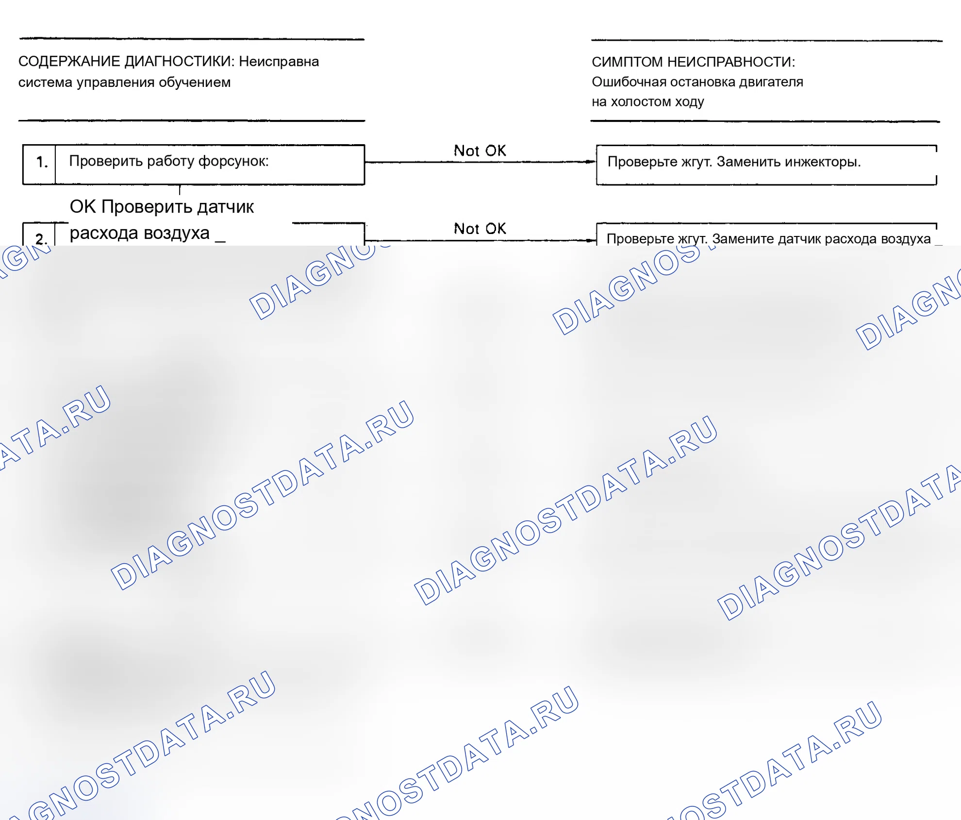 Катализатор: описание и работа. Ford B-MAX I