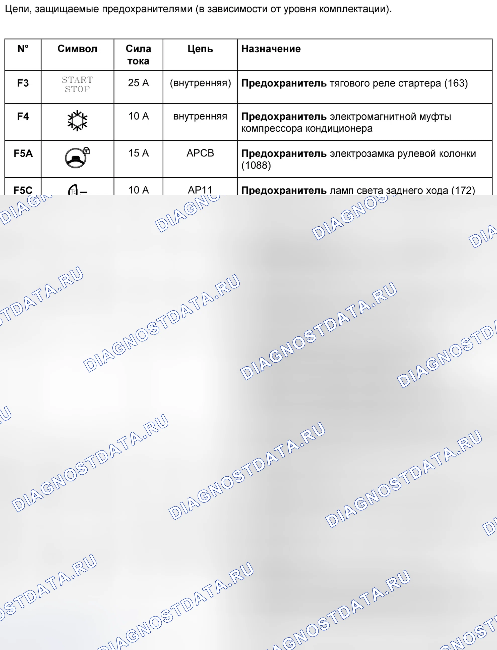 Блок защиты и коммутации (1337) — раскладка. Renault Scenic II