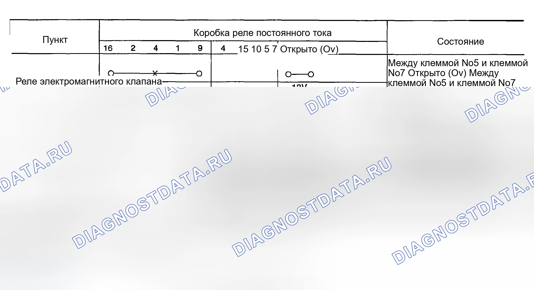 Рис. 105. Infiniti G35 III