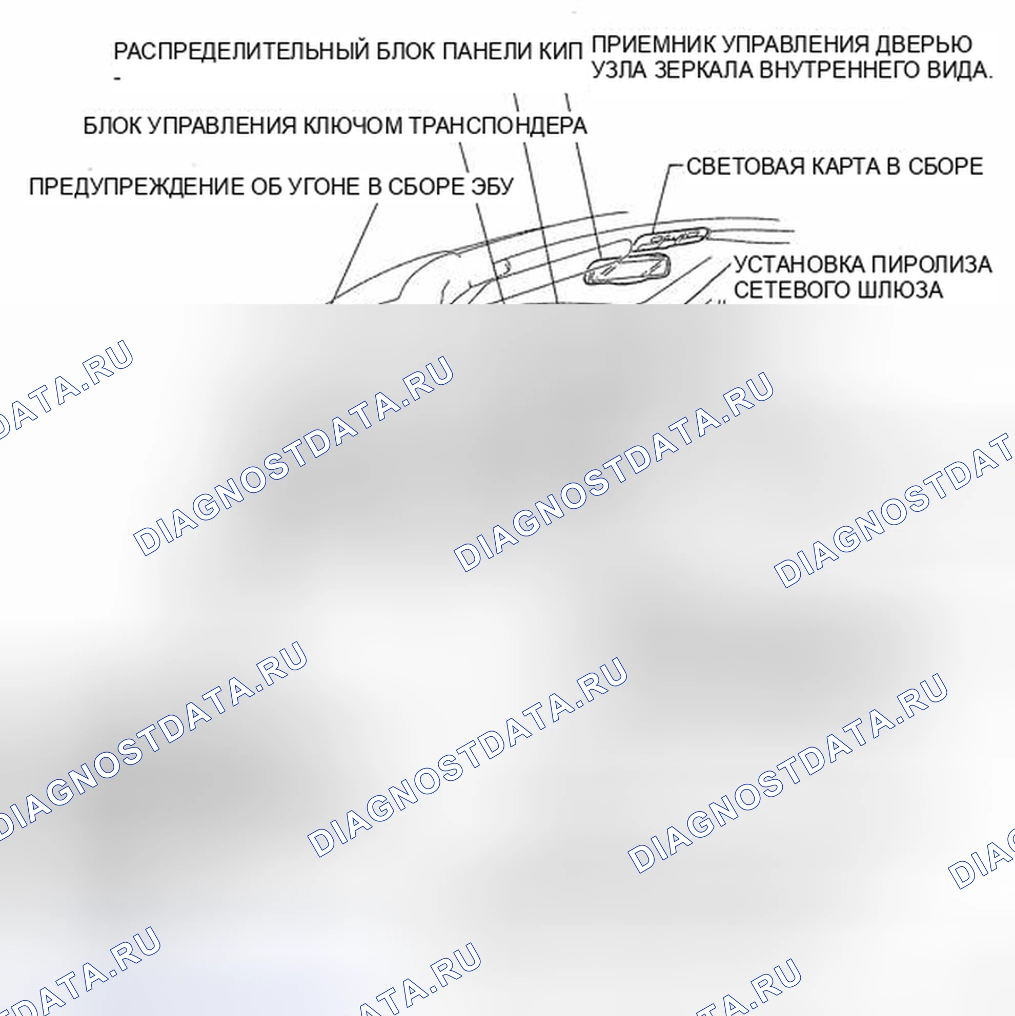 Рис. 189. Honda CR-V VI