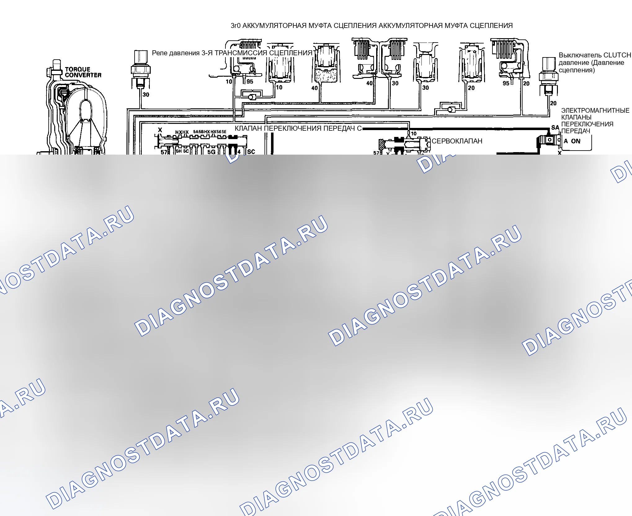 Рис. 473: Положение D: Движение на 4-й передаче. Honda Element YH2