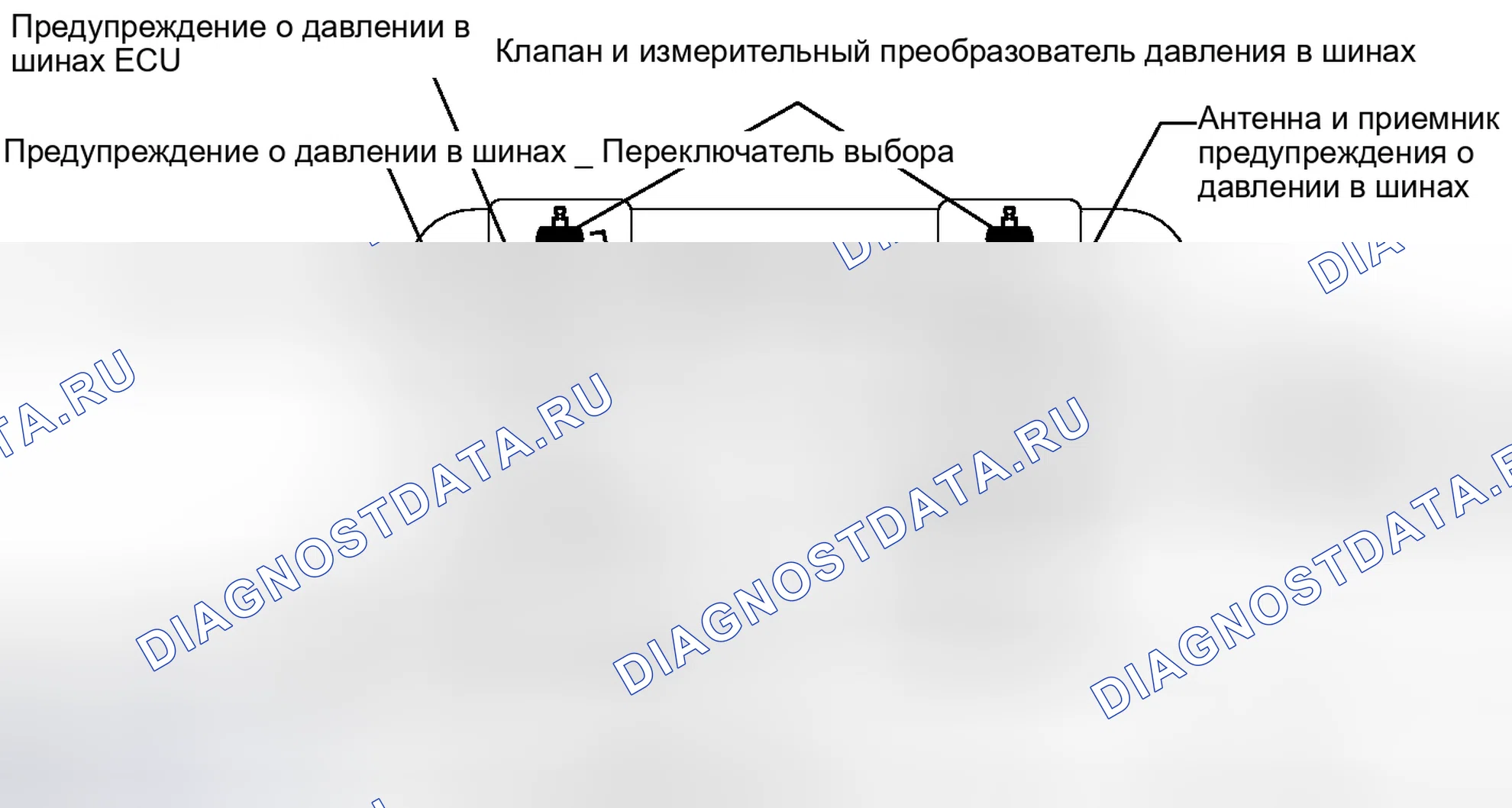 Рис. 14: ОПИСАНИЕ СИСТЕМЫ. Haval H4 I