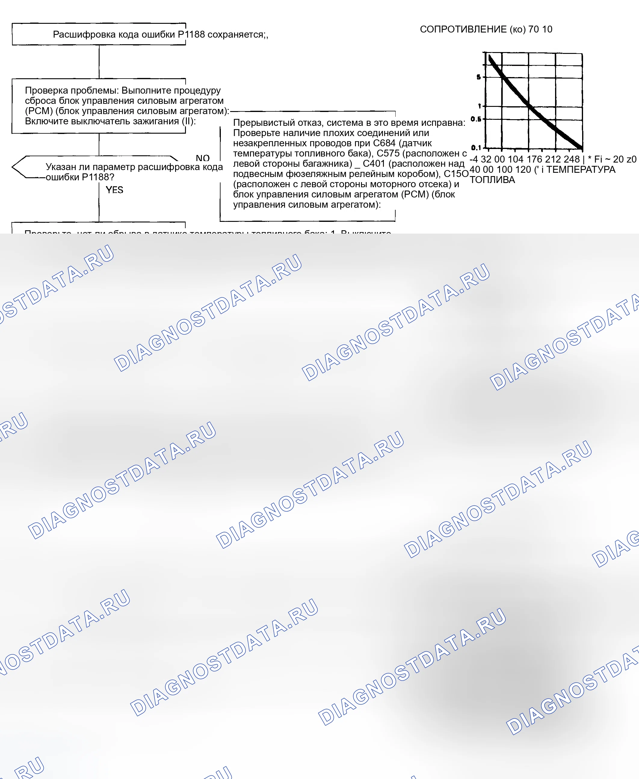 Рис. 107: расшифровка кода ошибки P1188: проблема высокого напряжения (низкой температуры) в цепи датчика температуры топливного бака. Honda Civic VI