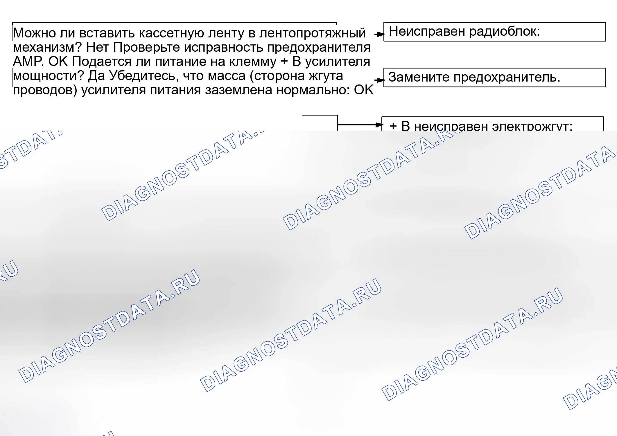 Рис. 37. Haval Xiaolong Max I
