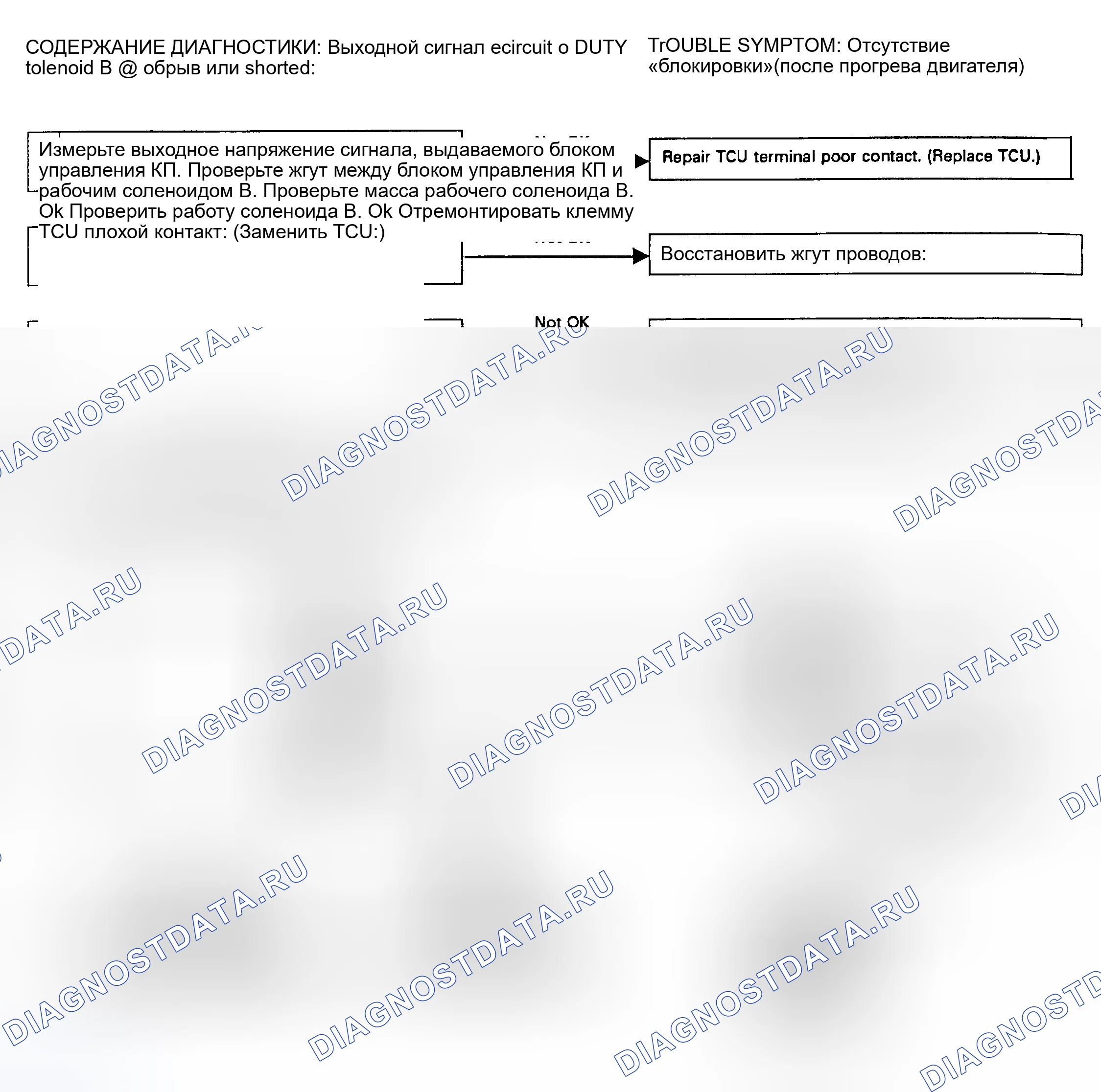 Рис. 5. Subaru Legacy BC/BJ/BF