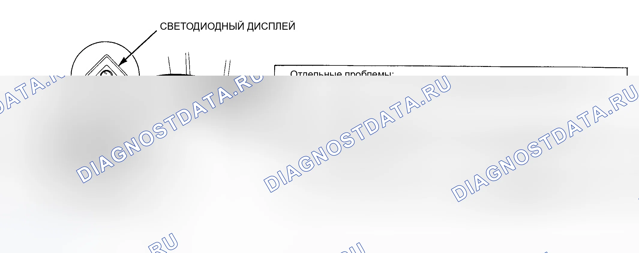 Рис. 3: Примеры расположения светодиодов ЭБУ и частоты мигания. Honda Civic V