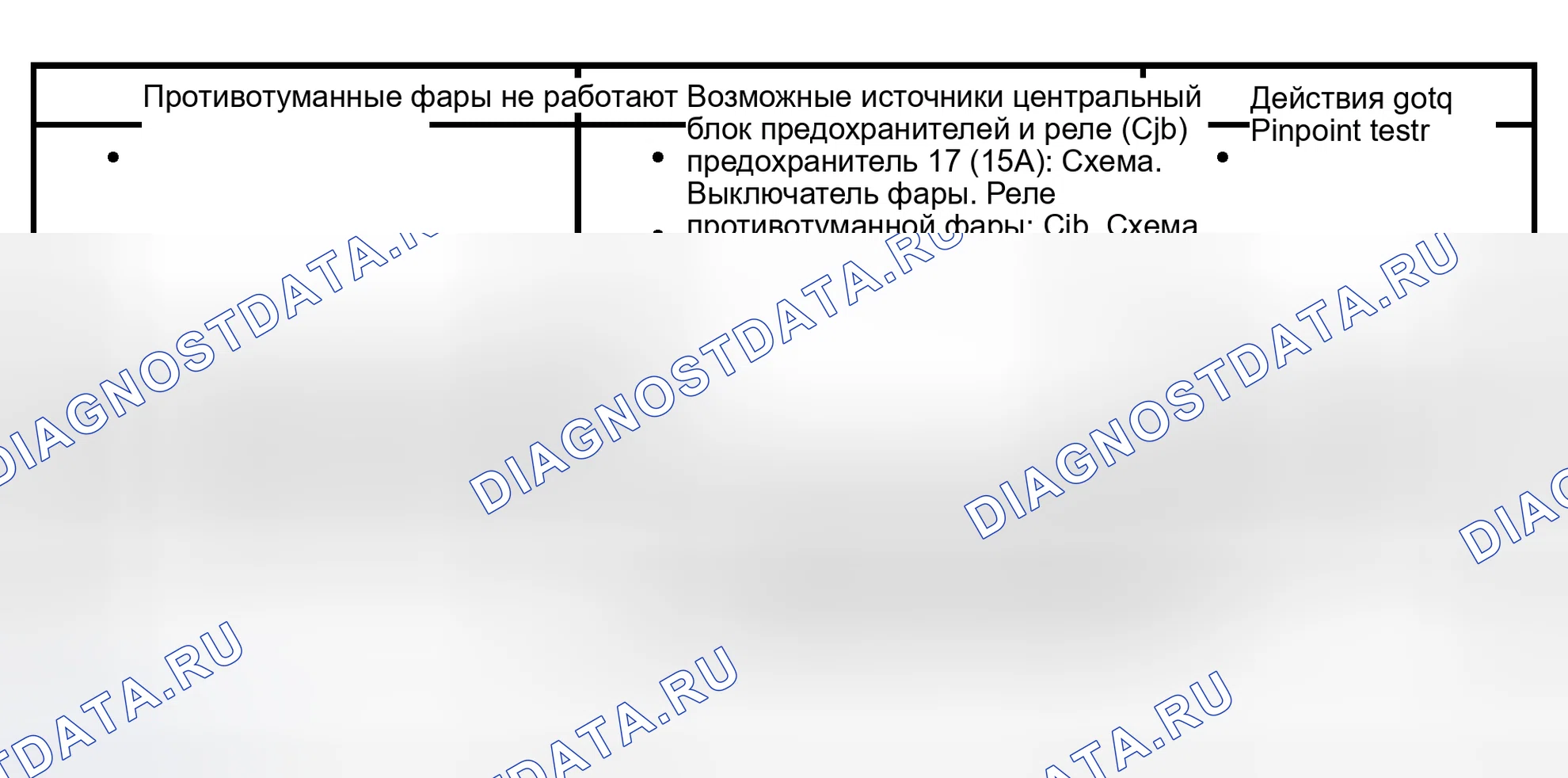 Рис. 85: Диаграмма симптомов. Hyundai Lantra I