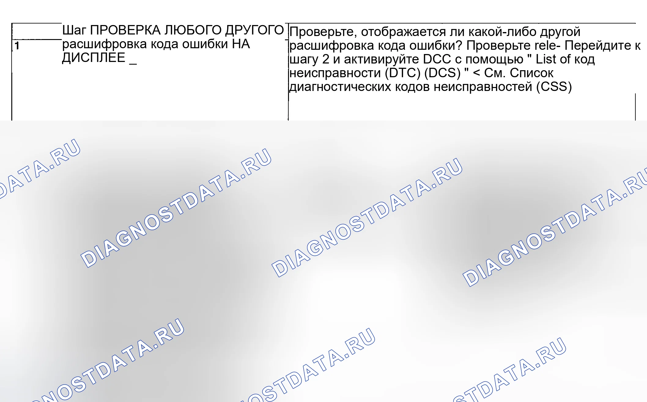 Рис. 246: ДИАГНОСТИЧЕСКАЯ ПРОЦЕДУРА. Hyundai Creta II