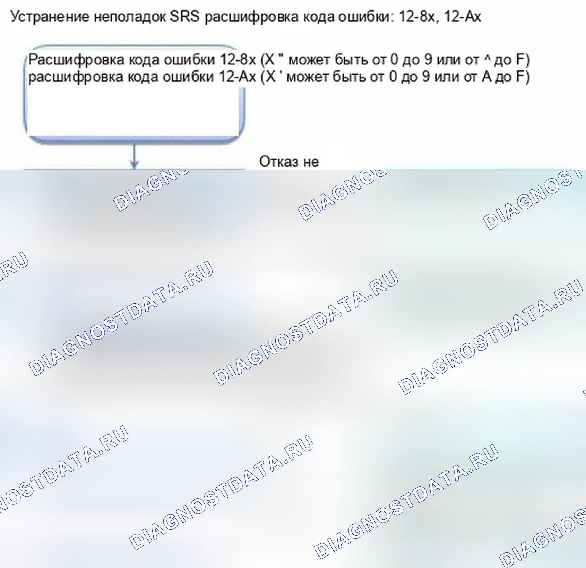 Рис. 1092: расшифровка кода ошибки 12-8x (" x " может быть от 0 до 9 или от A до F): короткое замыкание на питание в подушке безопасности переднего пассажира. Honda Civic IX