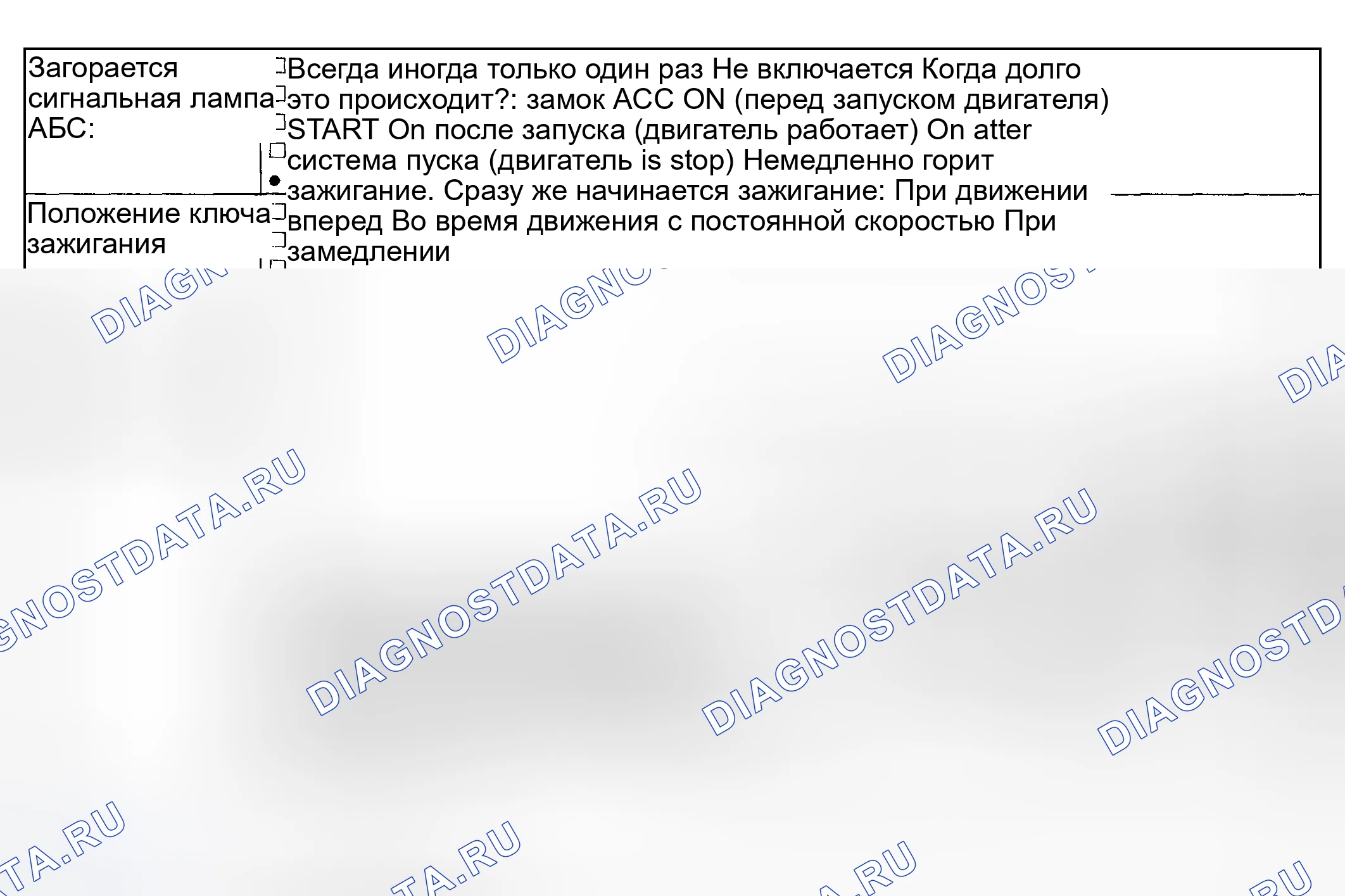 Рис. 112: Проверка состояния формы предупреждающего светового сигнала ABS. Subaru Impreza GD/GC/GG