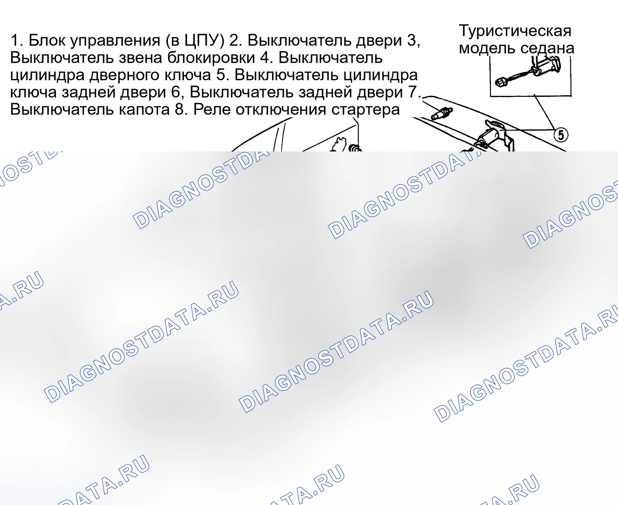 Рис. 1. Расположение компонентов противоугонной системы. Mazda 626 GD