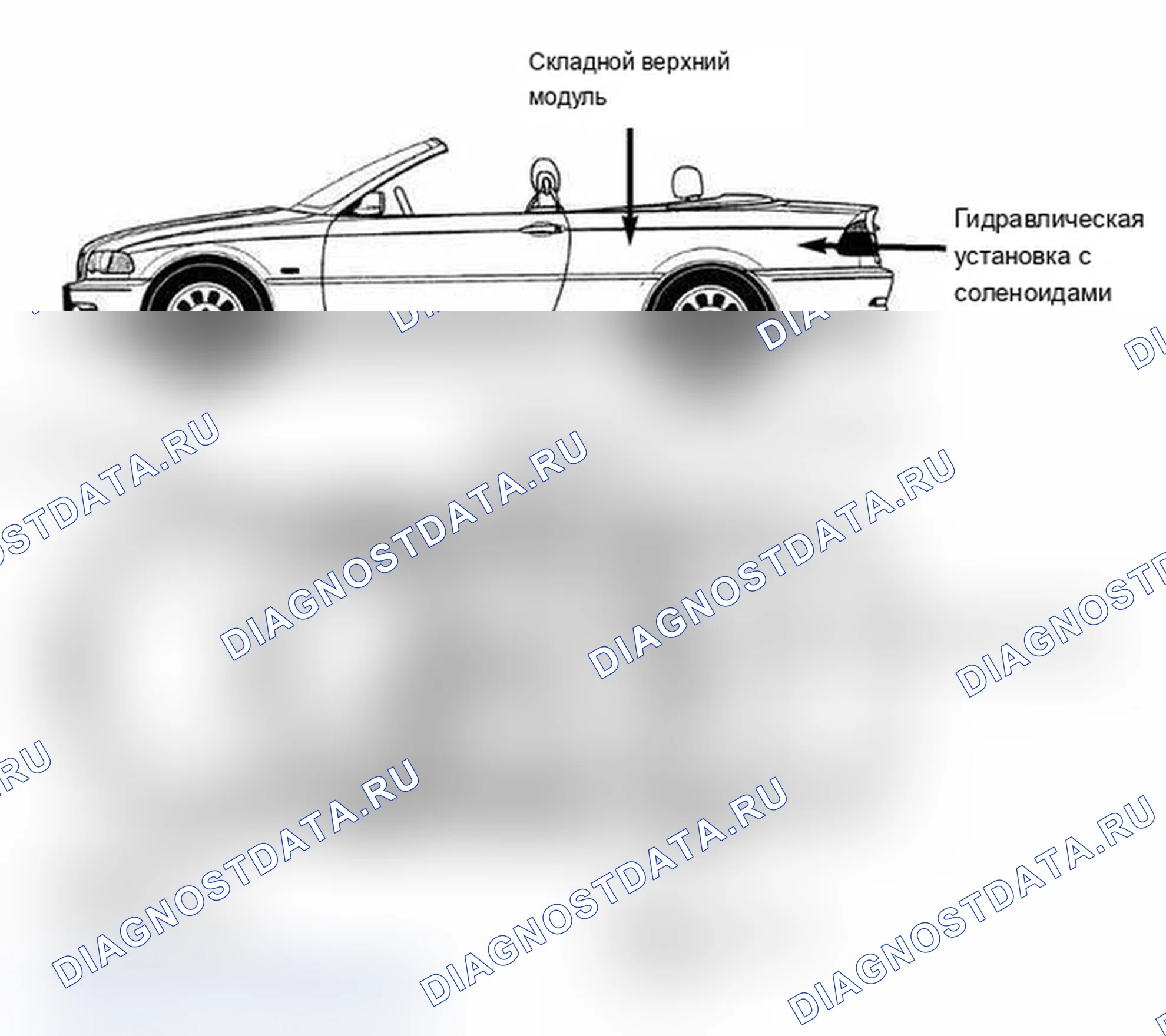 Рис. 185: Особенности кабриолет верха:. BMW M3 E46