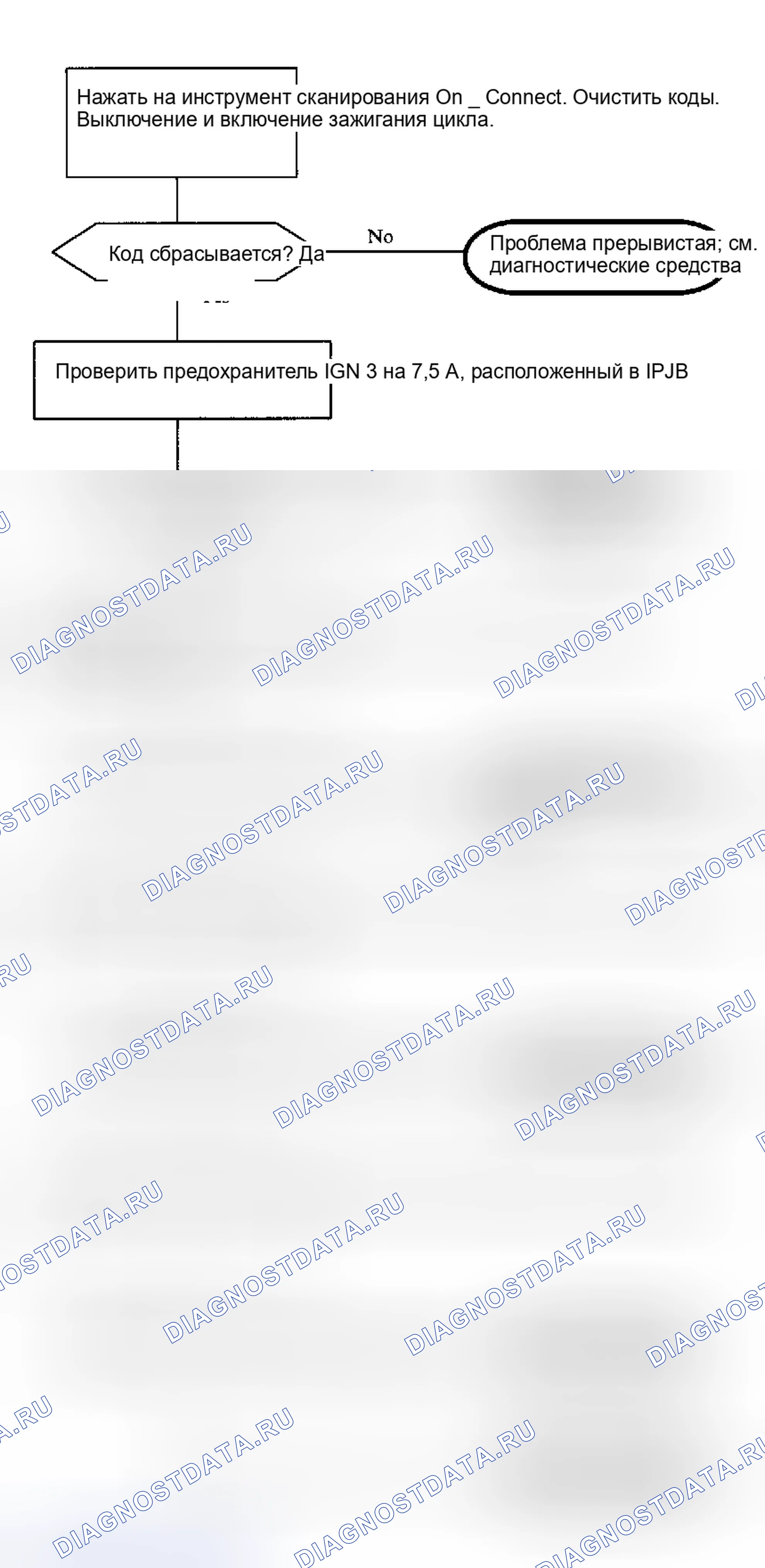 Рис. 10. Saturn SC I