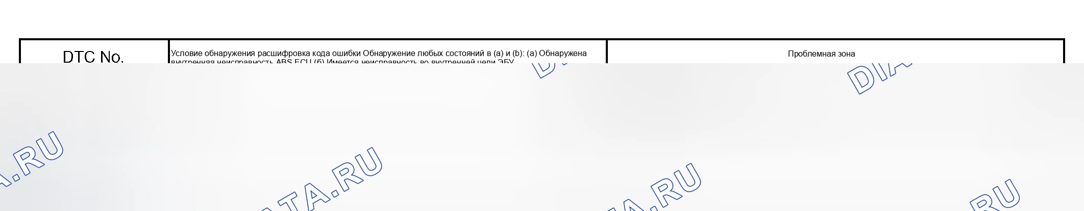 Рис. 89: расшифровка кода ошибки ALWAYS ON ABS ECU Неисправность или напряжение источника питания вверх Таблица. Toyota RAV4 II