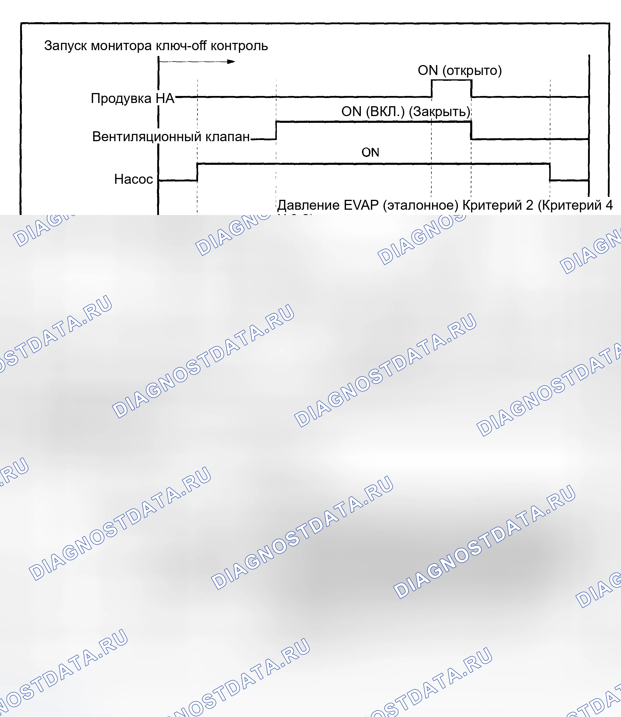 Рис. 11. Toyota Sequoia I рестайлинг