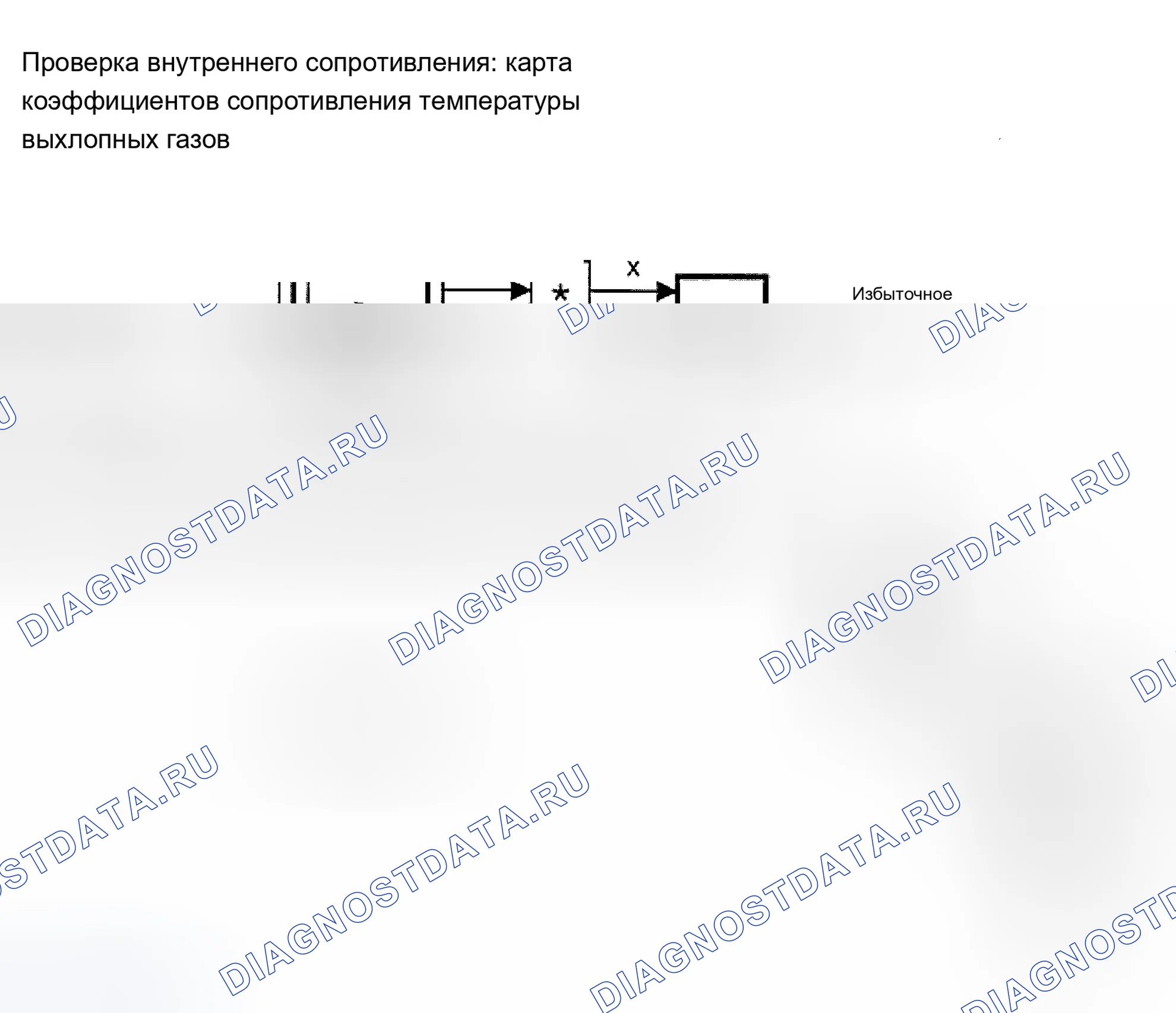 Рис. 324: Обзор мониторинга. BMW X5 E53 рестайлинг