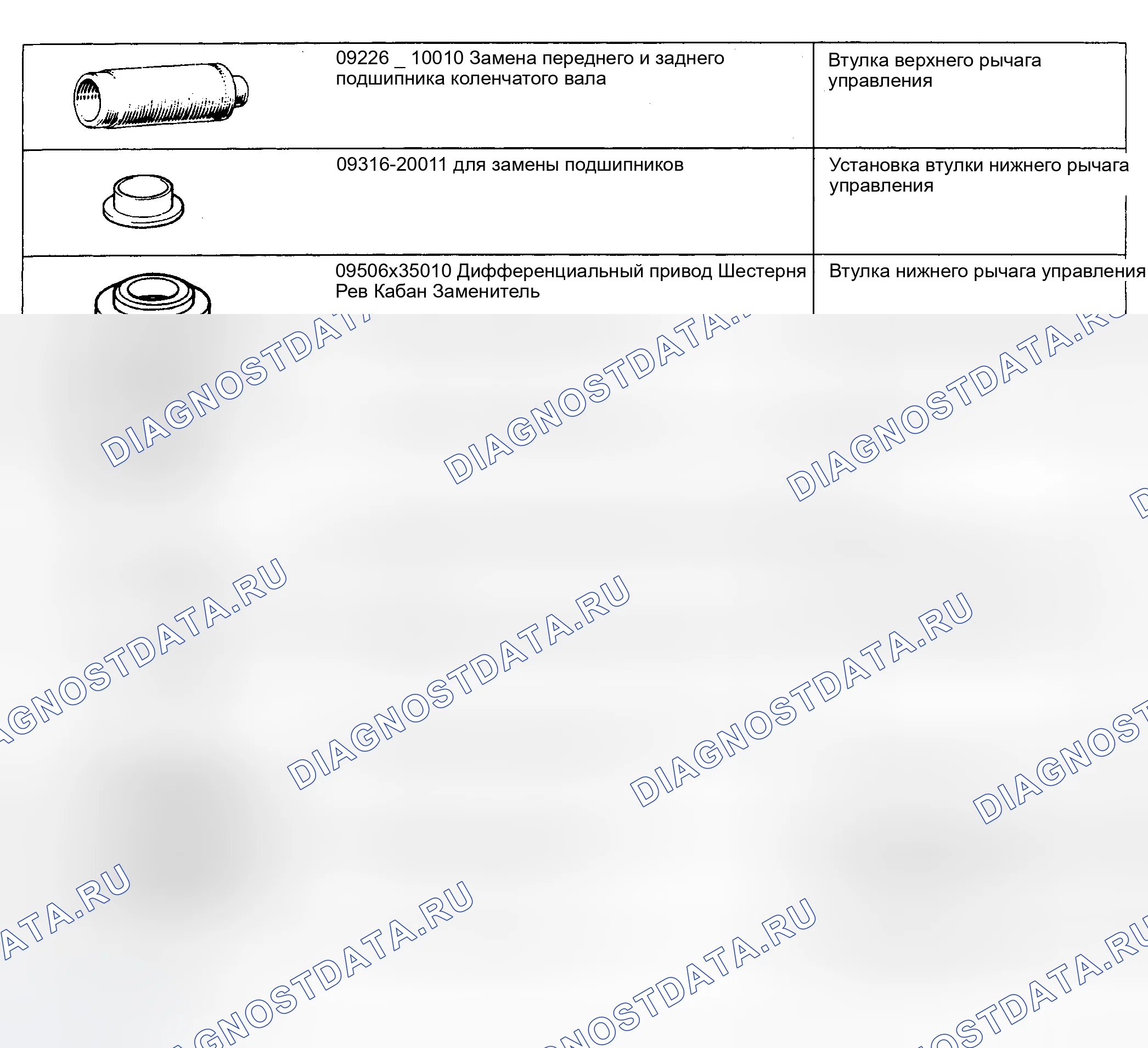 Рис. 1: СПЕЦИАЛЬНЫЕ ИНСТРУМЕНТЫ. Honda Accord X рестайлинг