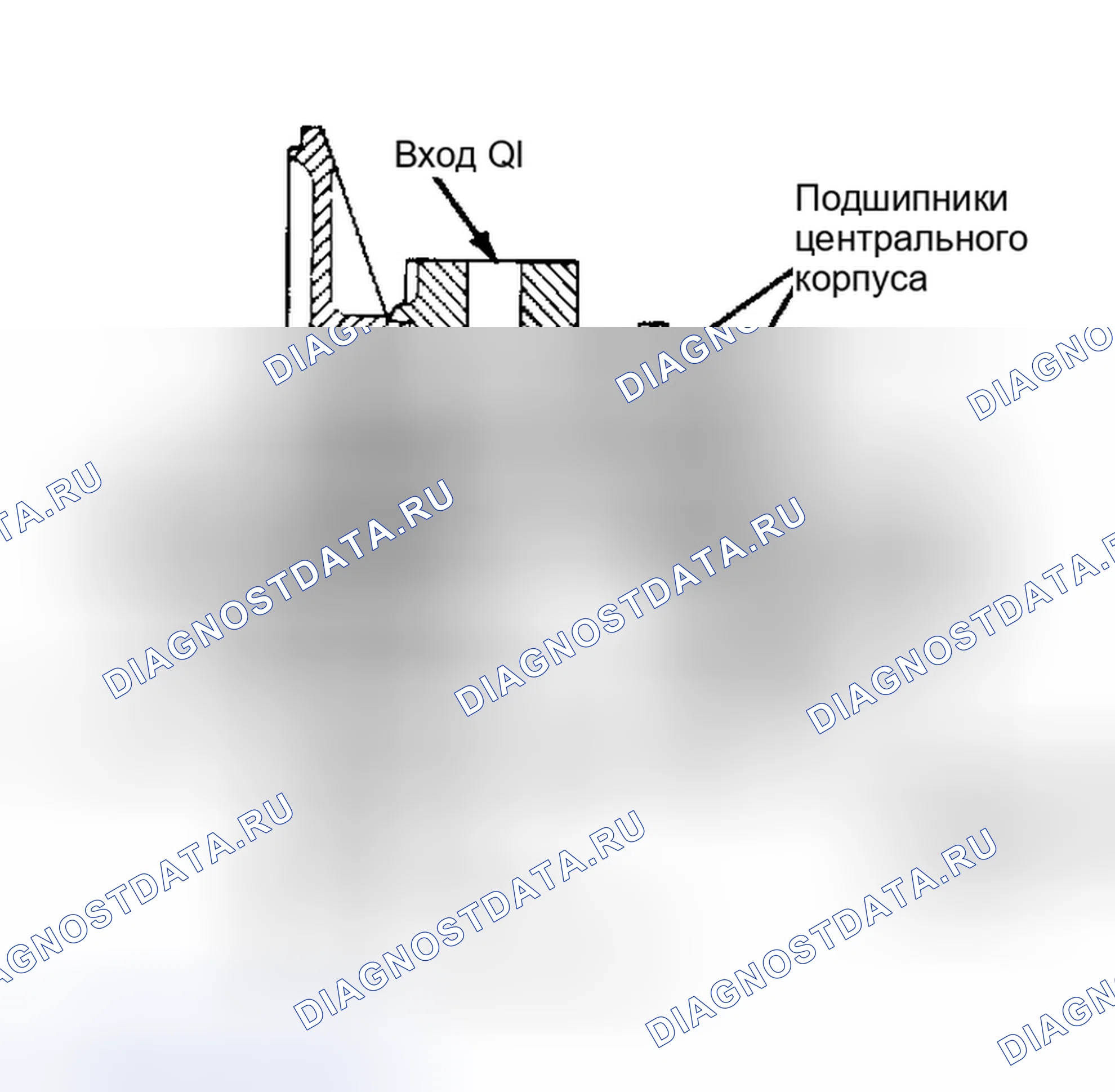 Рис. 13: Схема смазки турбокомпрессора. Ford Thunderbird IX