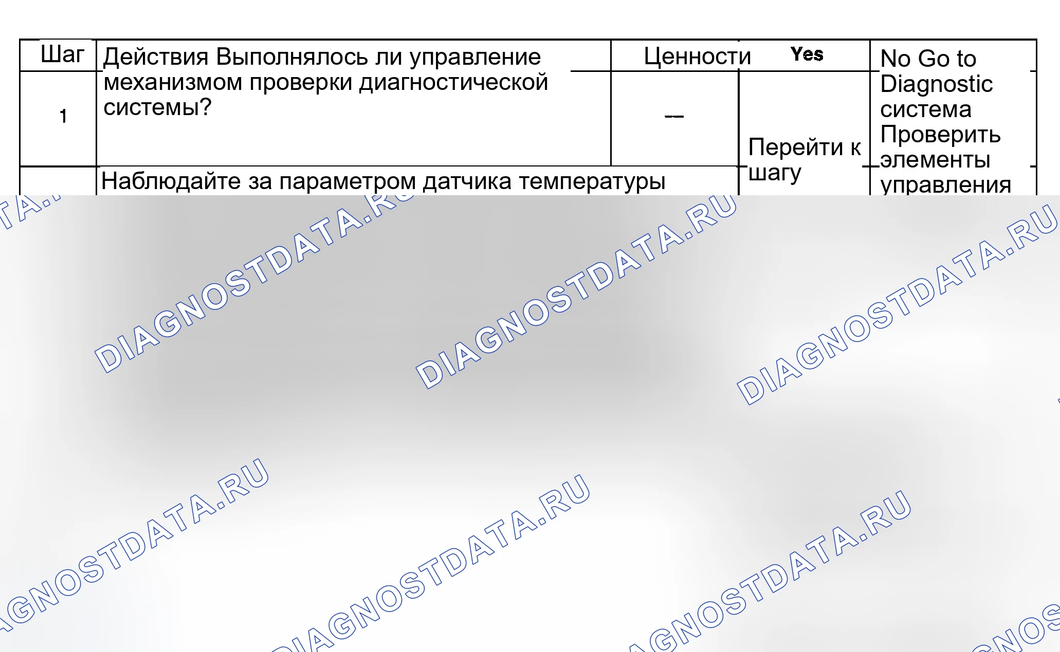 Рис. 467: Диагностические процедуры. GMC Sierra 1500 HD 