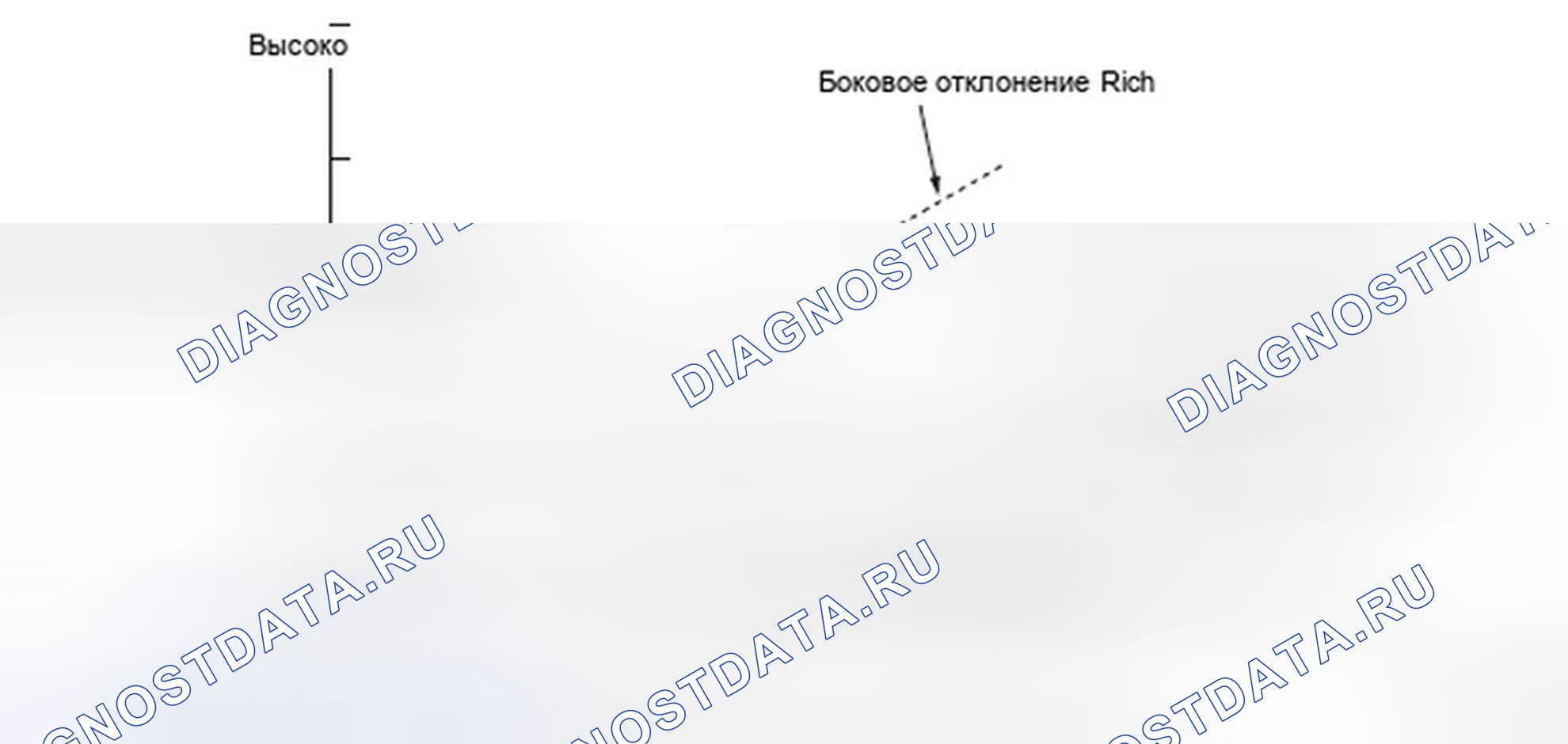 Рис. 344: расшифровка кода ошибки P2A00: Датчик отношения воздух / топливо (A / F) (Датчик 1) Проблема с цепью / производительностью. Honda Element YH2 рестайлинг 2