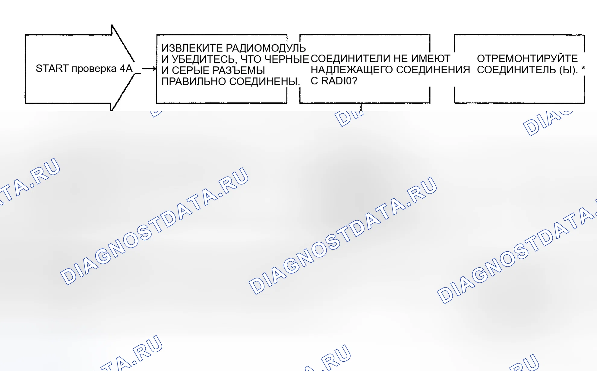 Рис. 22: ТЕСТ 4A: ОТСУТСТВИЕ ЗВУКА ОТ ВСЕХ ДИНАМИКОВ. Dodge Grand Caravan III