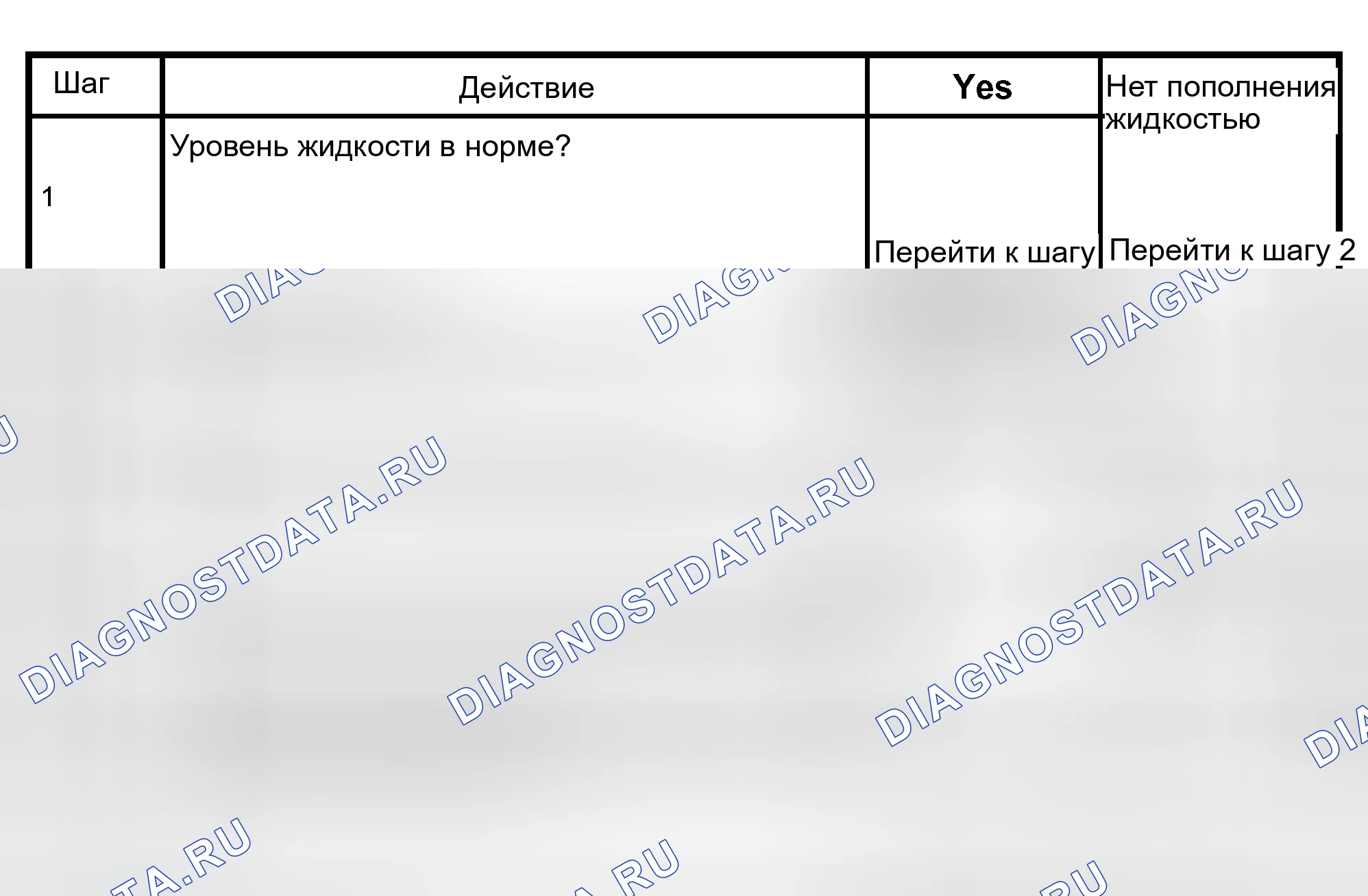 Рис. 13: Основная процедура контроля. Isuzu Axiom I