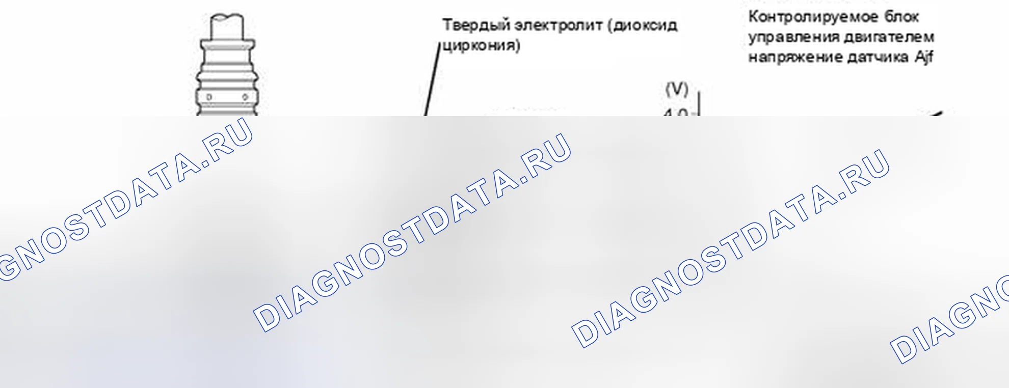 Рис. 39. Kia Sorento II
