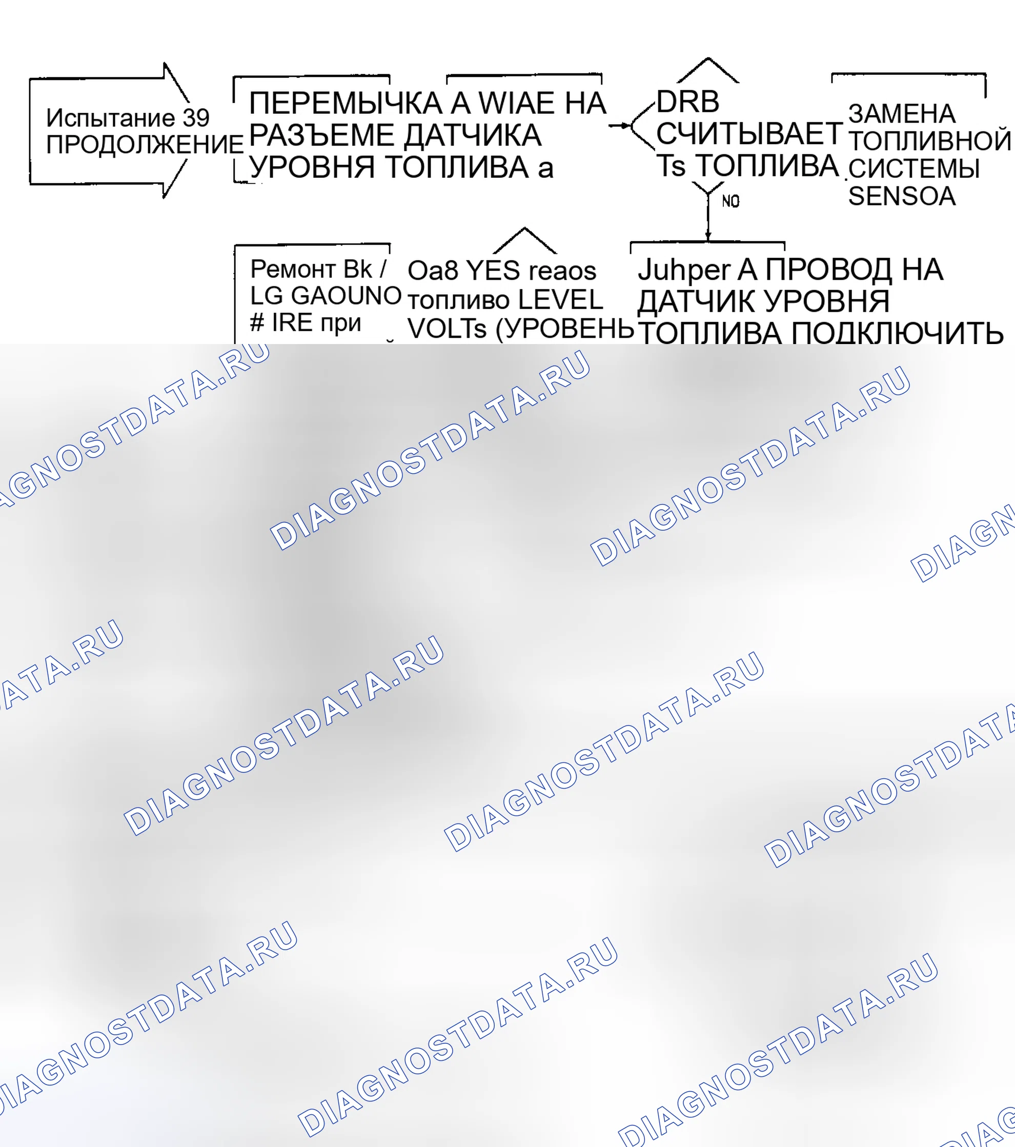 Рис. 658: Блок-схема теста 39 (2 из 2). Chrysler LeBaron III