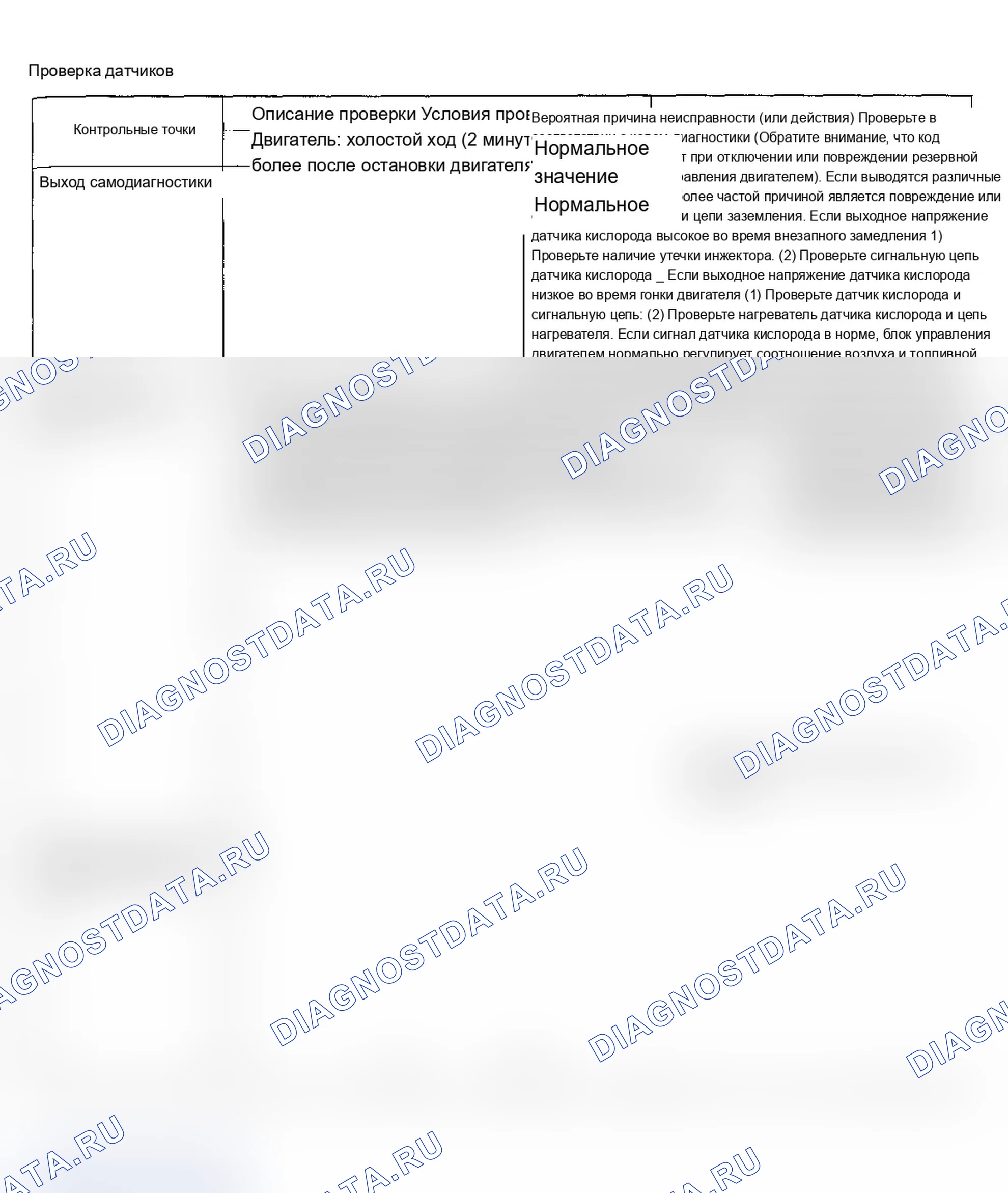 Рис. 26: Диаграмма напряжения на выводах ЭБУ 2.0L DOHC - Galant (2 из 6) Предоставлено Mitsubishi Motor Sales of America. Mitsubishi Mirage III