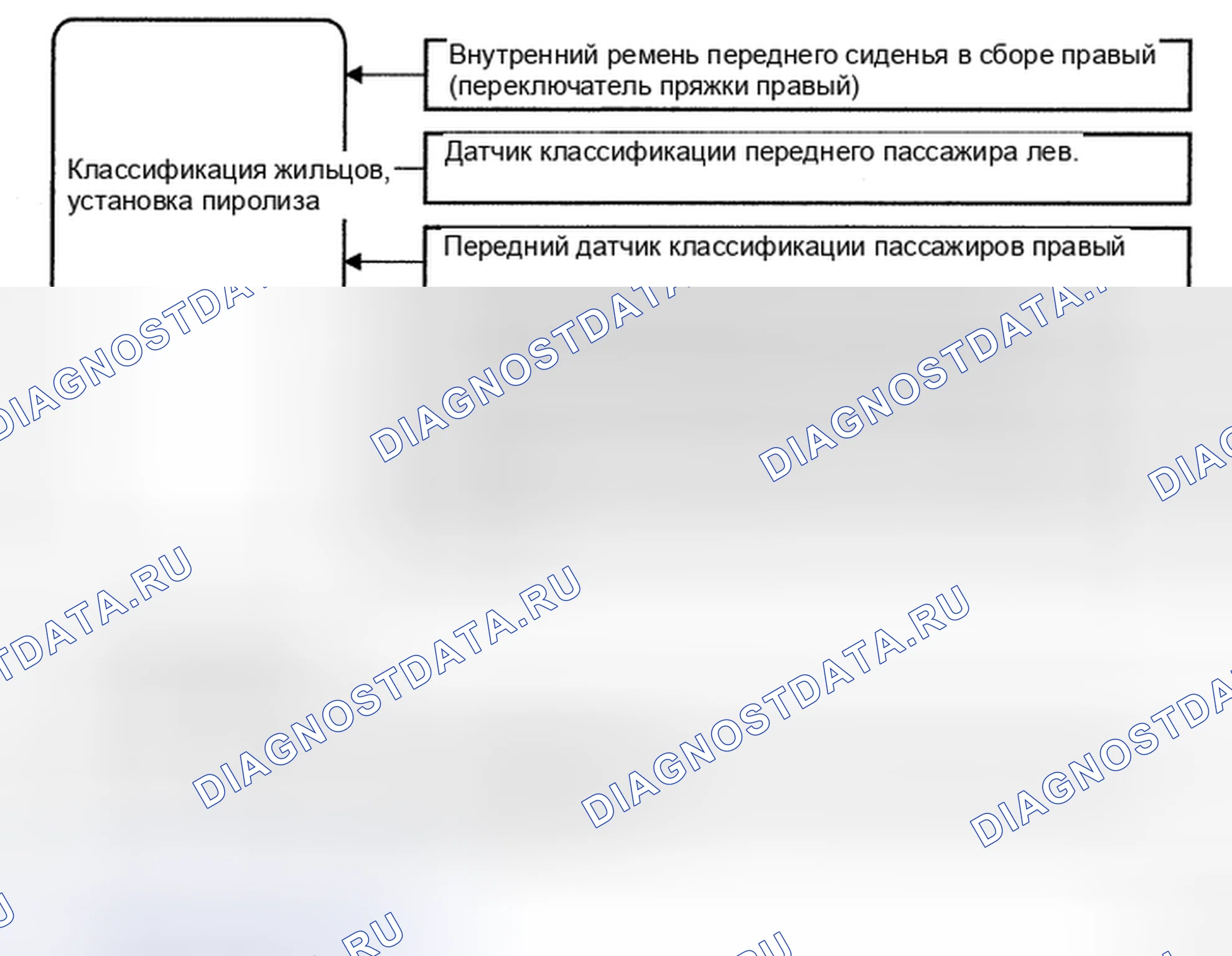 Рис. 238: Схема системы классификации пассажиров. Toyota RAV4 III
