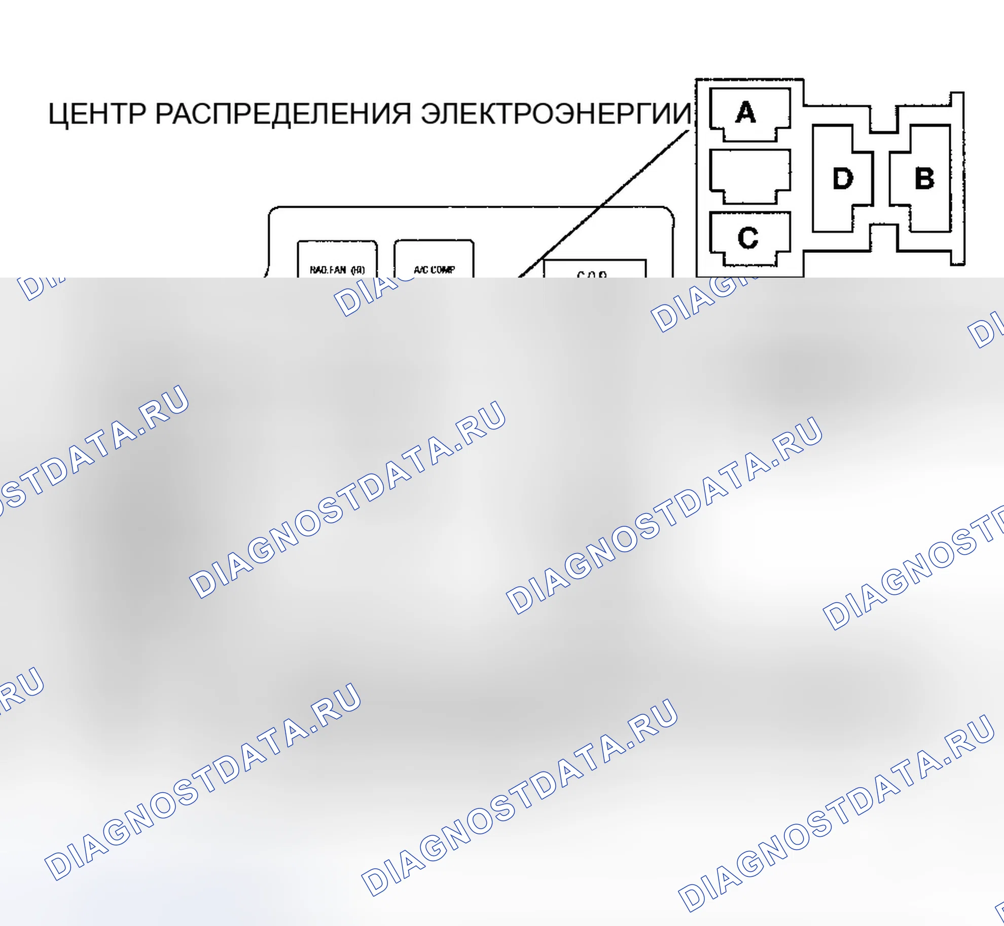 Рис. 47: ТЕСТ Tc-92A - СХЕМА РЕЛЕ УПРАВЛЕНИЯ НИЗКОСКОРОСТНЫМ ВЕНТИЛЯТОРОМ. Eagle Talon II
