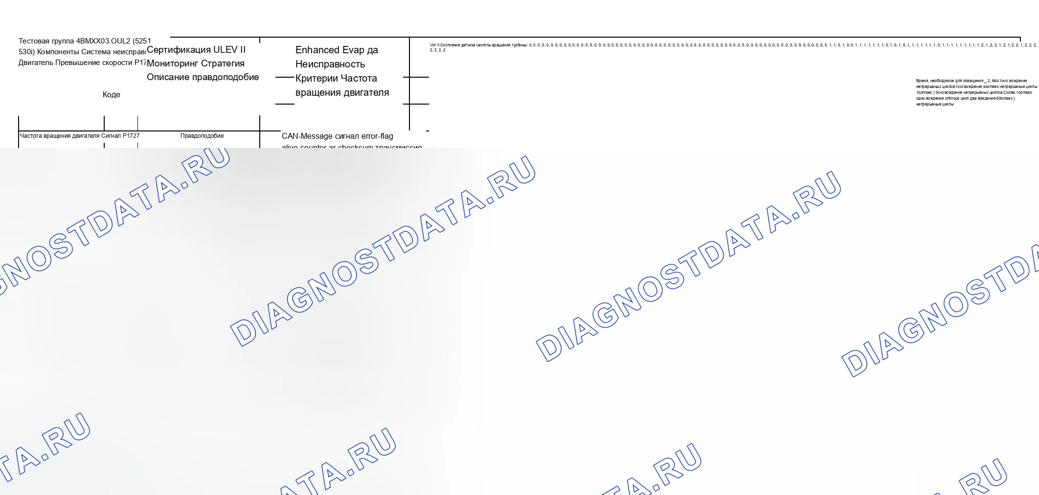 Рис. 341: Диаграмма расшифровка кода ошибки (4BMXX03.0UL2, 4BMXV0205M56, 4BMXV03.0M5R, 4BMXV03.0LER, 4BMXT03.0E83) - 26 из 27. BMW X3 E83