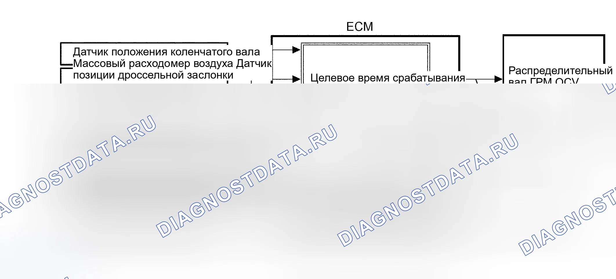 Рис. 350: ОПИСАНИЕ СХЕМЫ. Scion xB I