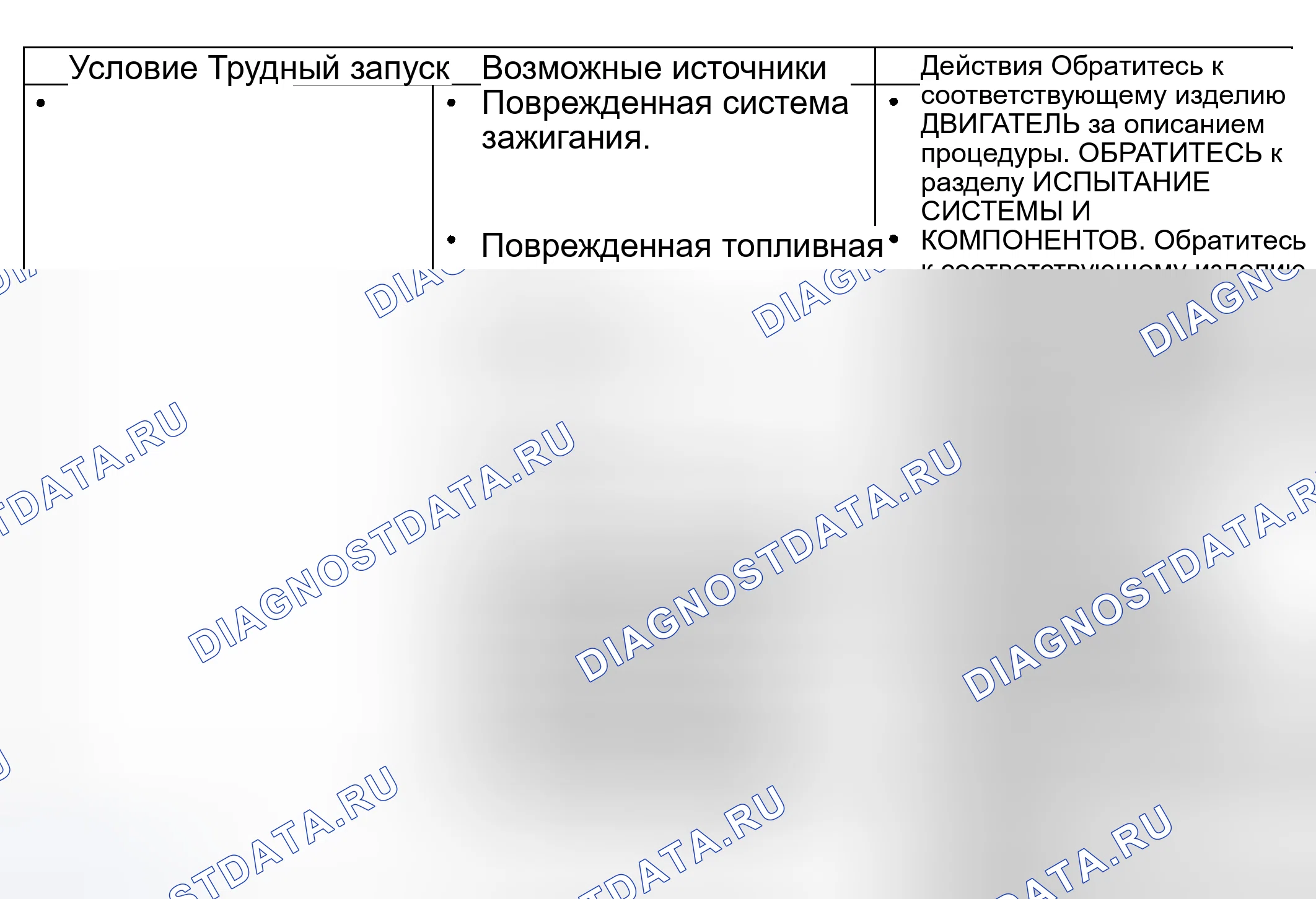 Рис. 5: Диаграмма симптомов. Mercury Mountaineer II