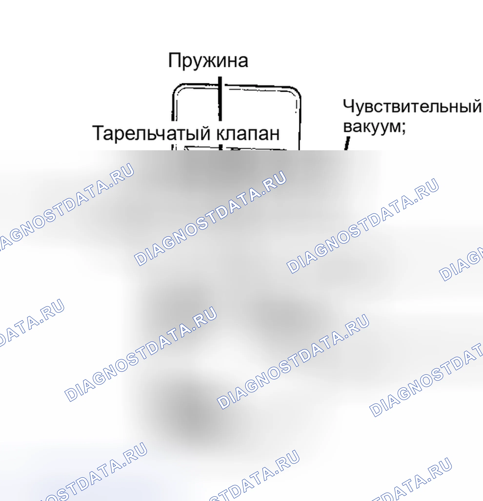 Рис. 34: Перепускной отводящий клапан (типовой) Нулевое давление вакуума отводит воздух в атмосферу.. Ford Bronco III