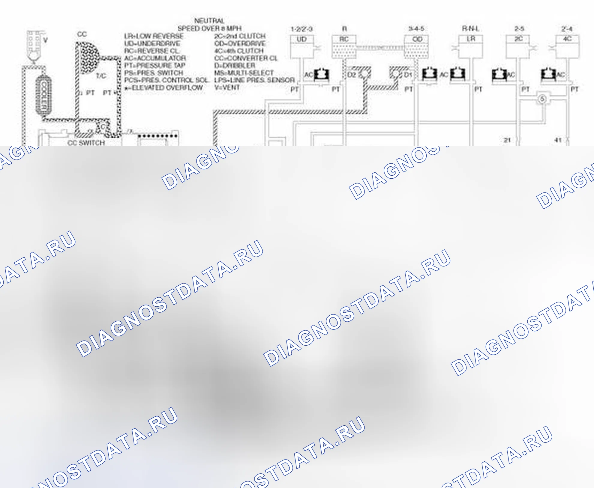 Рис. 2. RAM Pickup 3500 